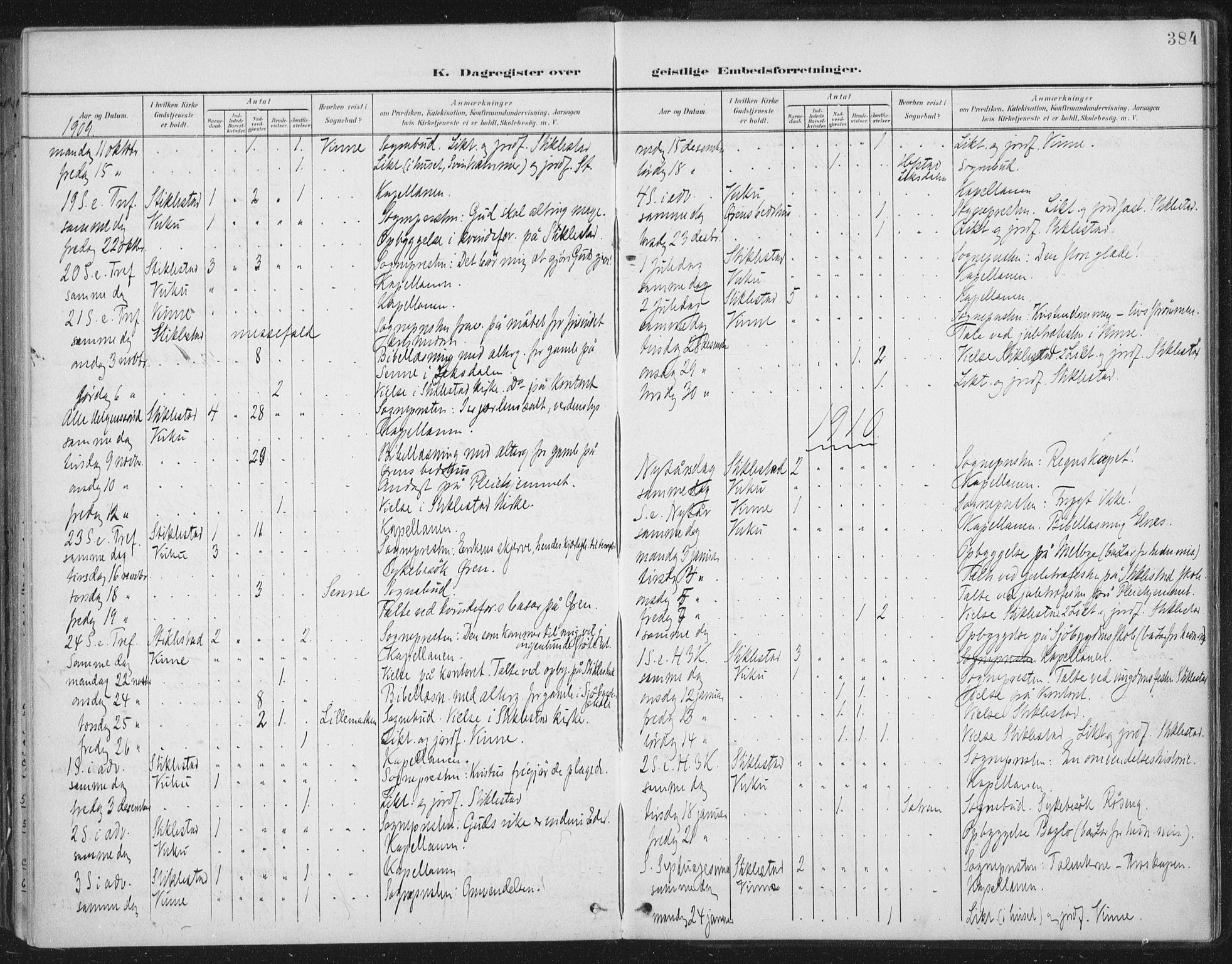 Ministerialprotokoller, klokkerbøker og fødselsregistre - Nord-Trøndelag, SAT/A-1458/723/L0246: Parish register (official) no. 723A15, 1900-1917, p. 384