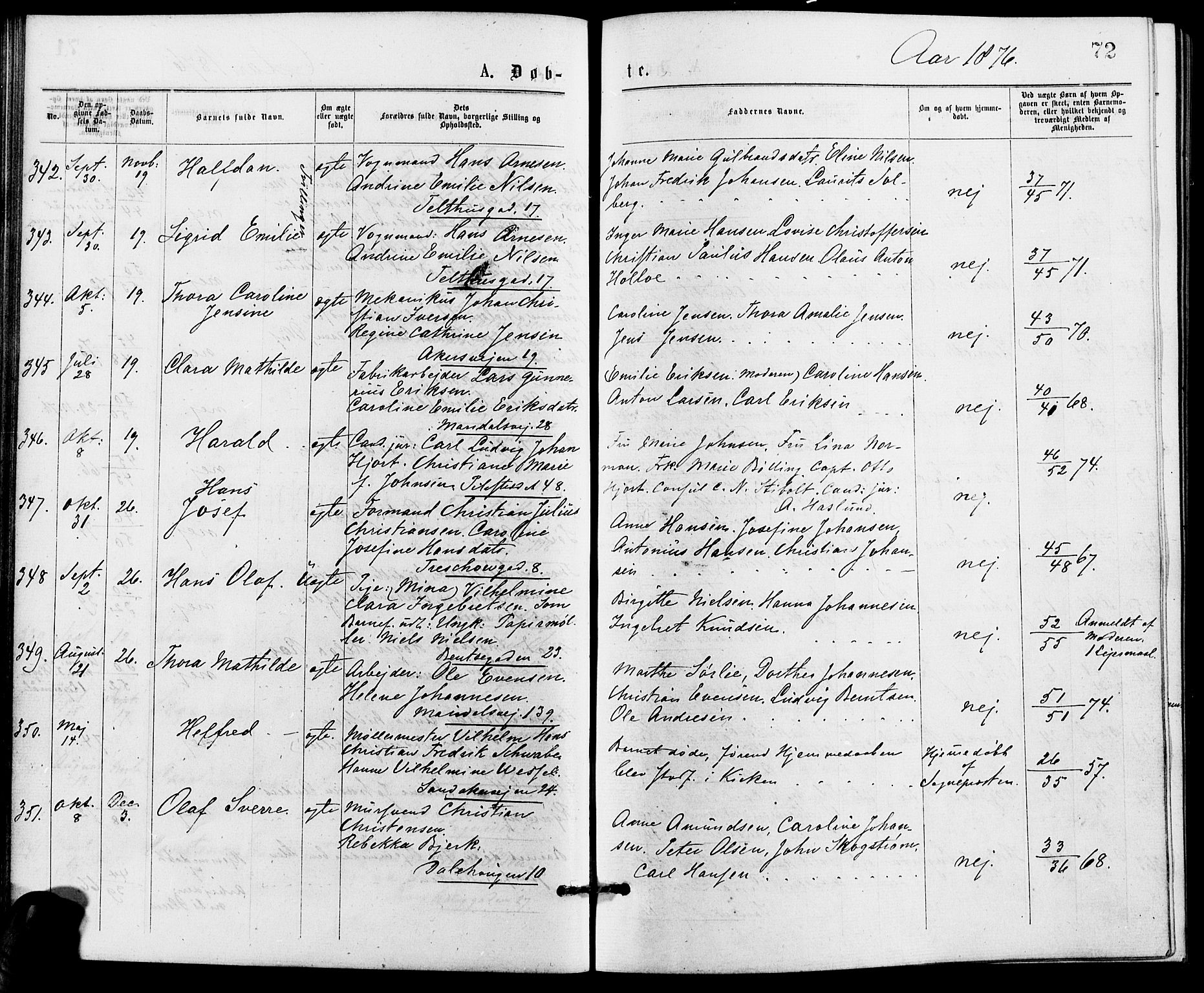Gamle Aker prestekontor Kirkebøker, AV/SAO-A-10617a/G/L0004: Parish register (copy) no. 4, 1875-1879, p. 72