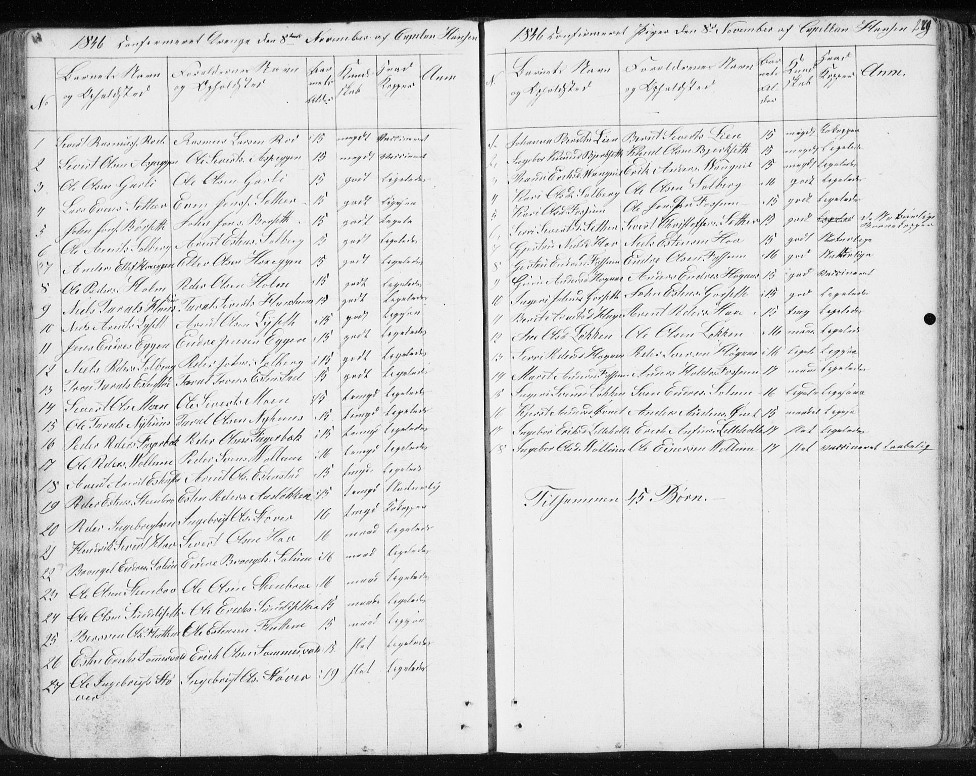 Ministerialprotokoller, klokkerbøker og fødselsregistre - Sør-Trøndelag, AV/SAT-A-1456/689/L1043: Parish register (copy) no. 689C02, 1816-1892, p. 269