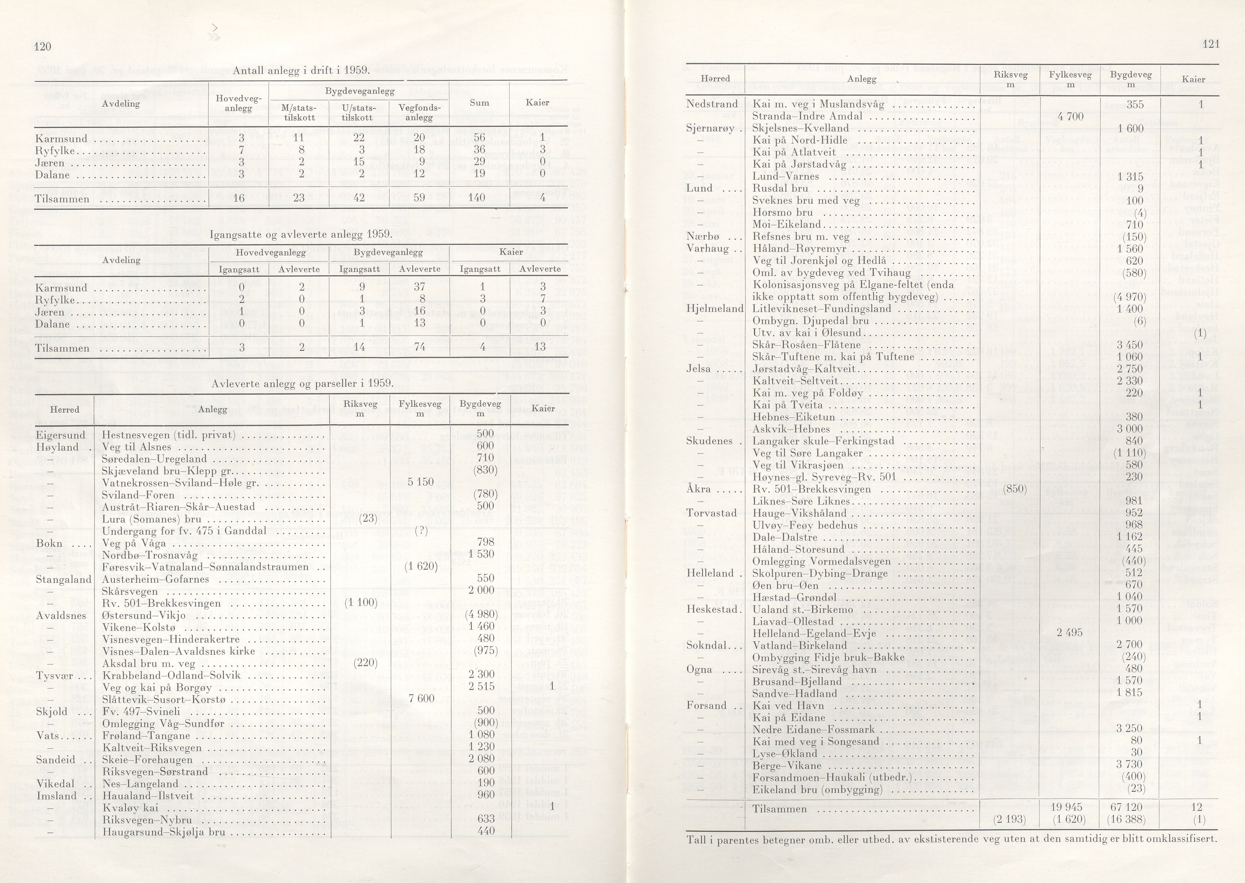 Rogaland fylkeskommune - Fylkesrådmannen , IKAR/A-900/A/Aa/Aaa/L0079: Møtebok , 1960, p. 120-121