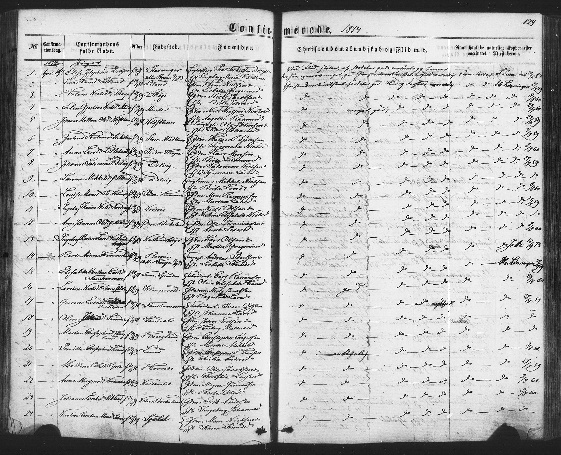 Fana Sokneprestembete, AV/SAB-A-75101/H/Haa/Haaa/L0012: Parish register (official) no. A 12, 1862-1878, p. 129