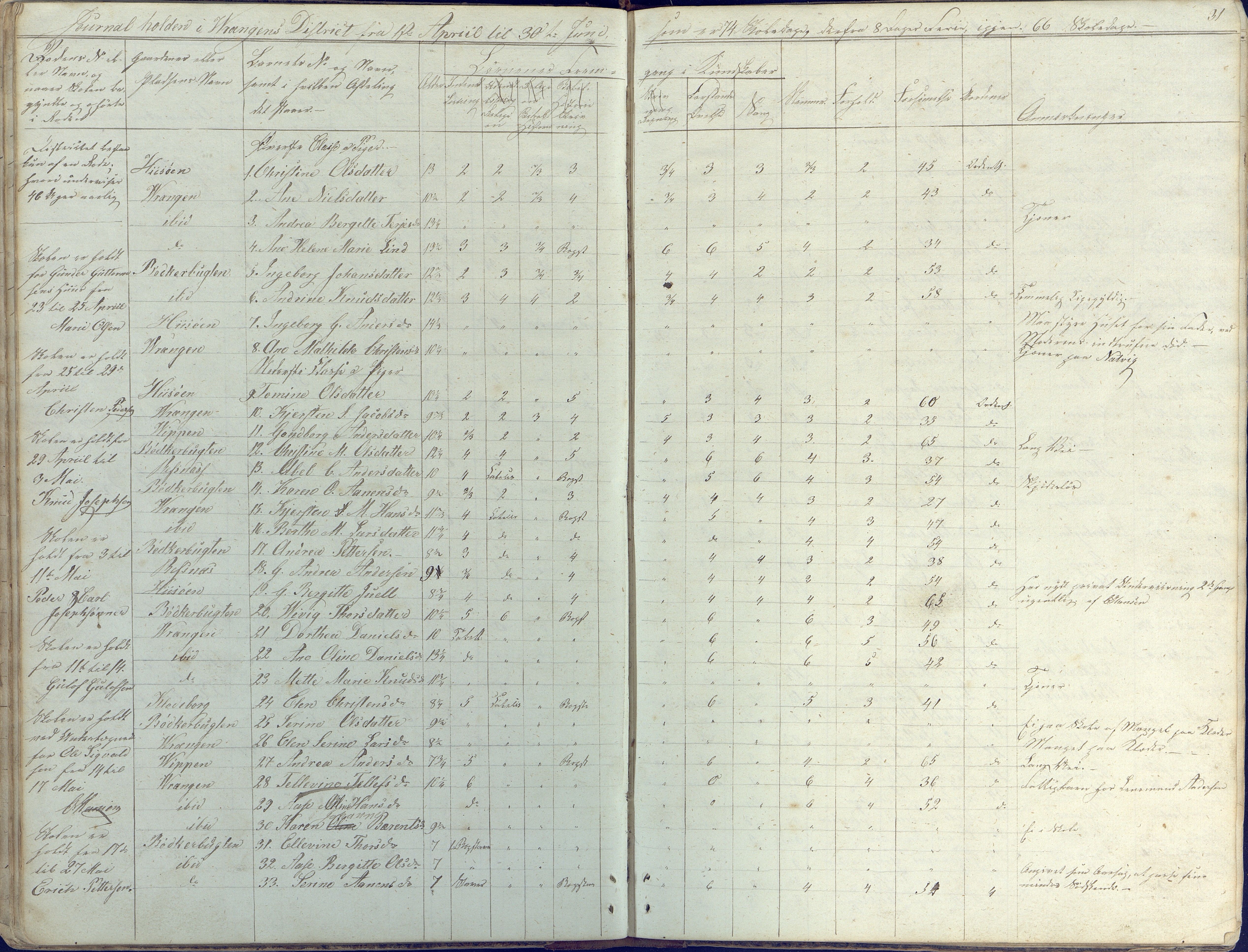 Øyestad kommune frem til 1979, AAKS/KA0920-PK/06/06K/L0003: Skolejournal, 1842-1846, p. 31