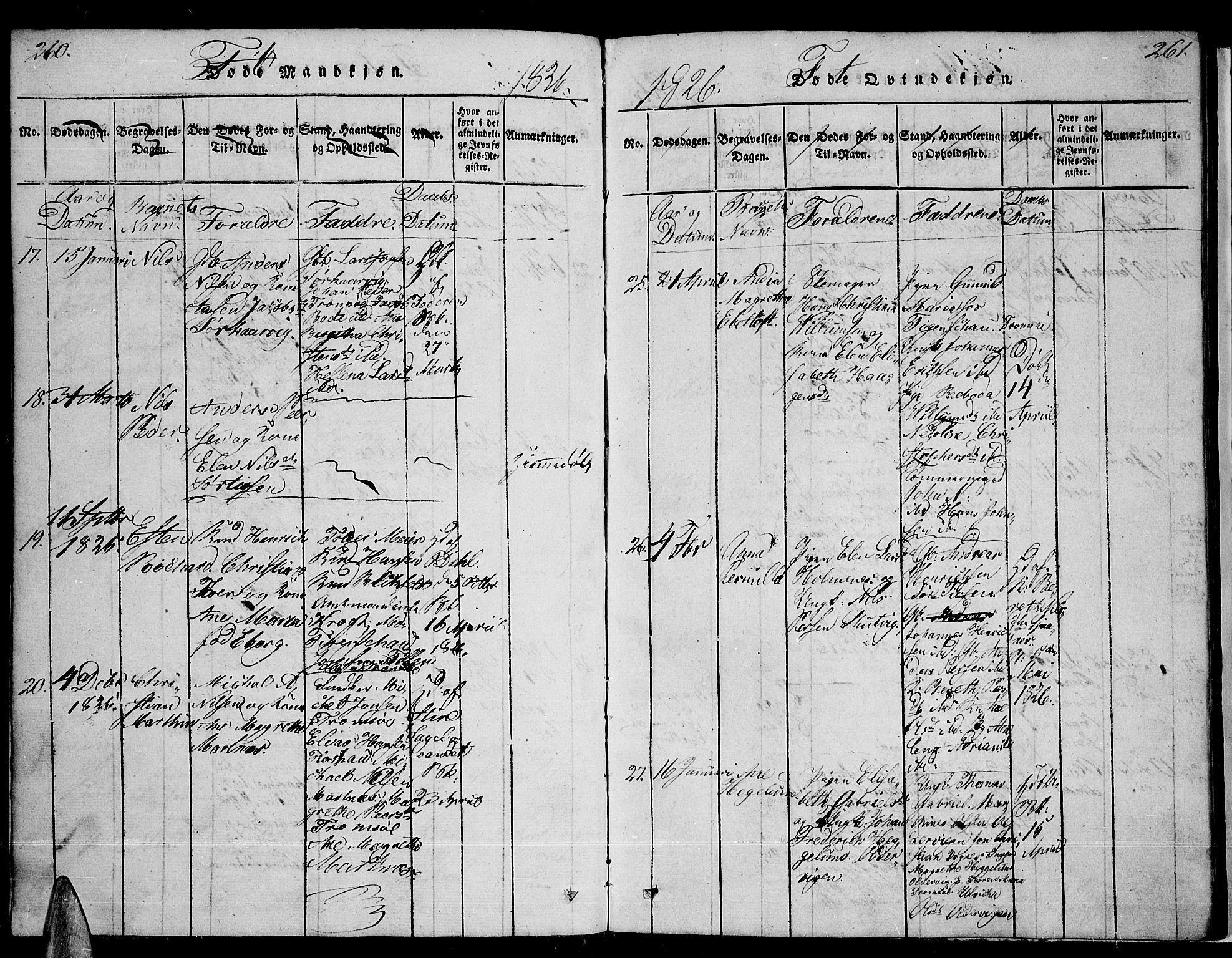 Tromsø sokneprestkontor/stiftsprosti/domprosti, AV/SATØ-S-1343/G/Ga/L0007kirke: Parish register (official) no. 7, 1821-1828, p. 260-261