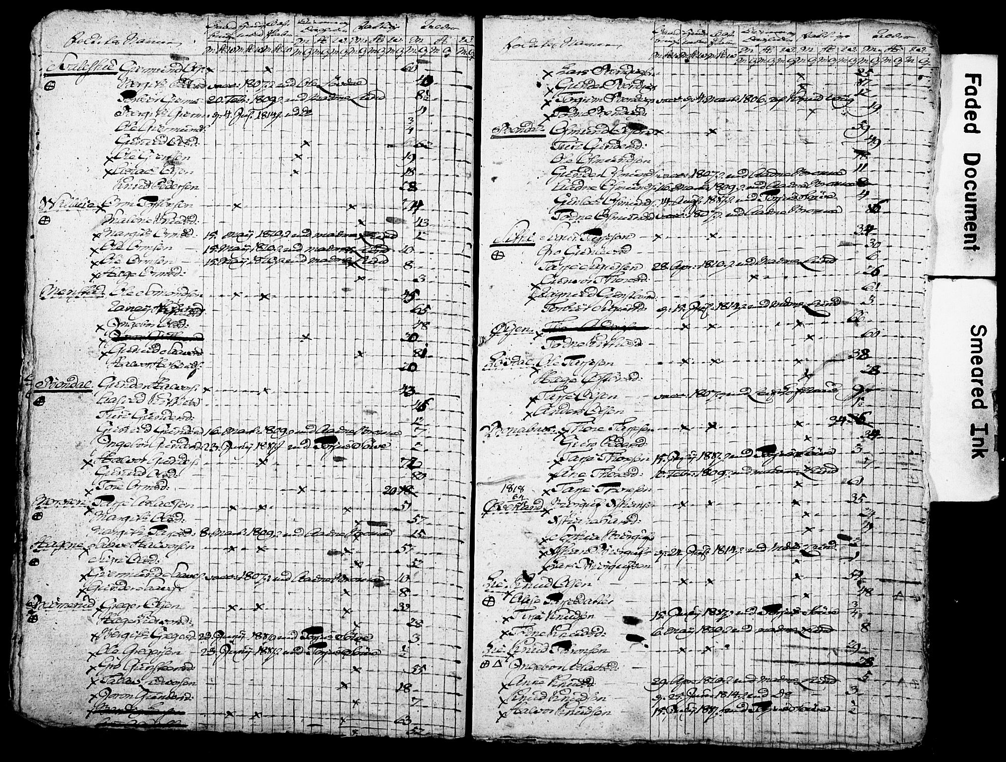 SAKO, Census 1815 for Moland, 1815, p. 5