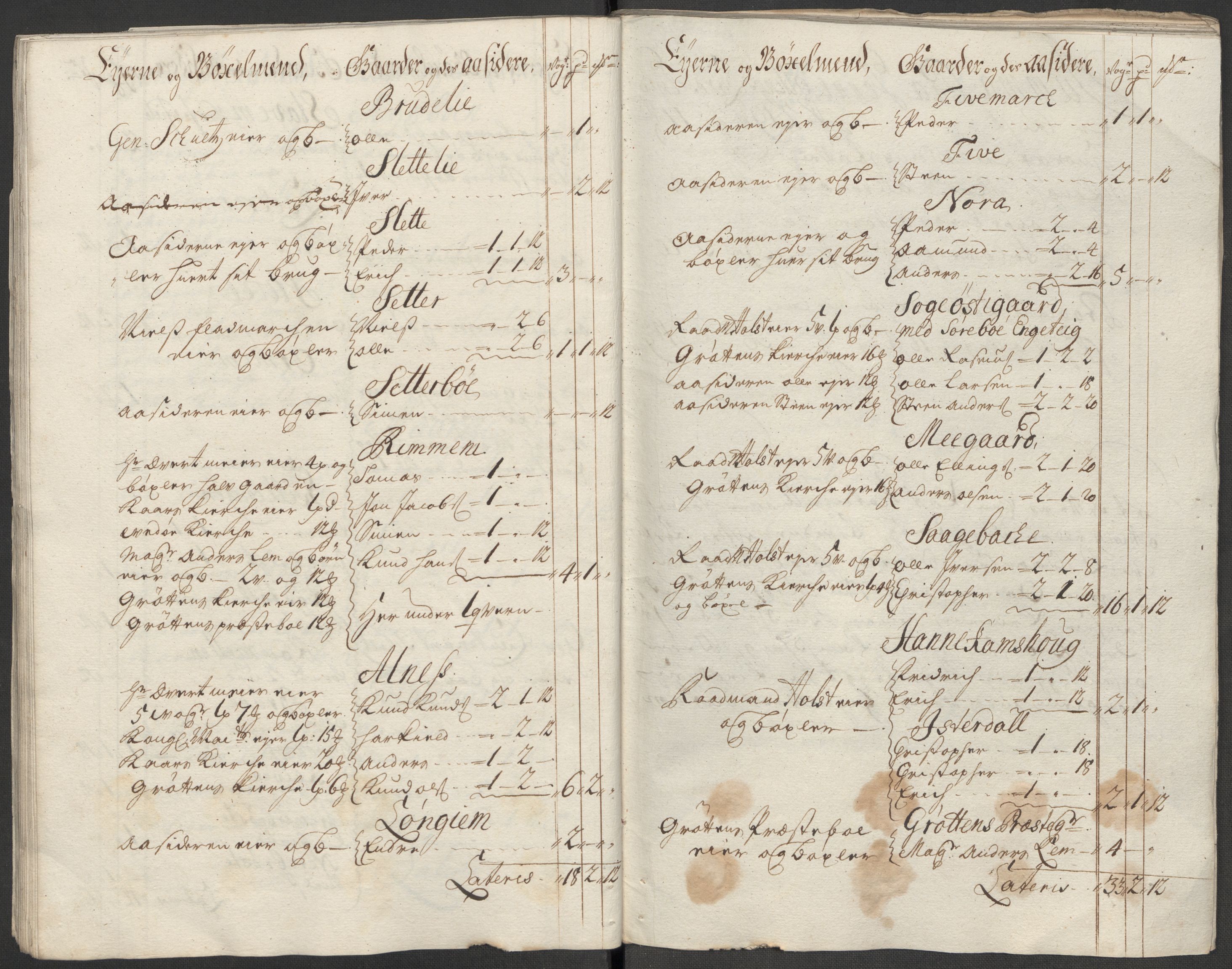 Rentekammeret inntil 1814, Reviderte regnskaper, Fogderegnskap, AV/RA-EA-4092/R55/L3665: Fogderegnskap Romsdal, 1718, p. 46