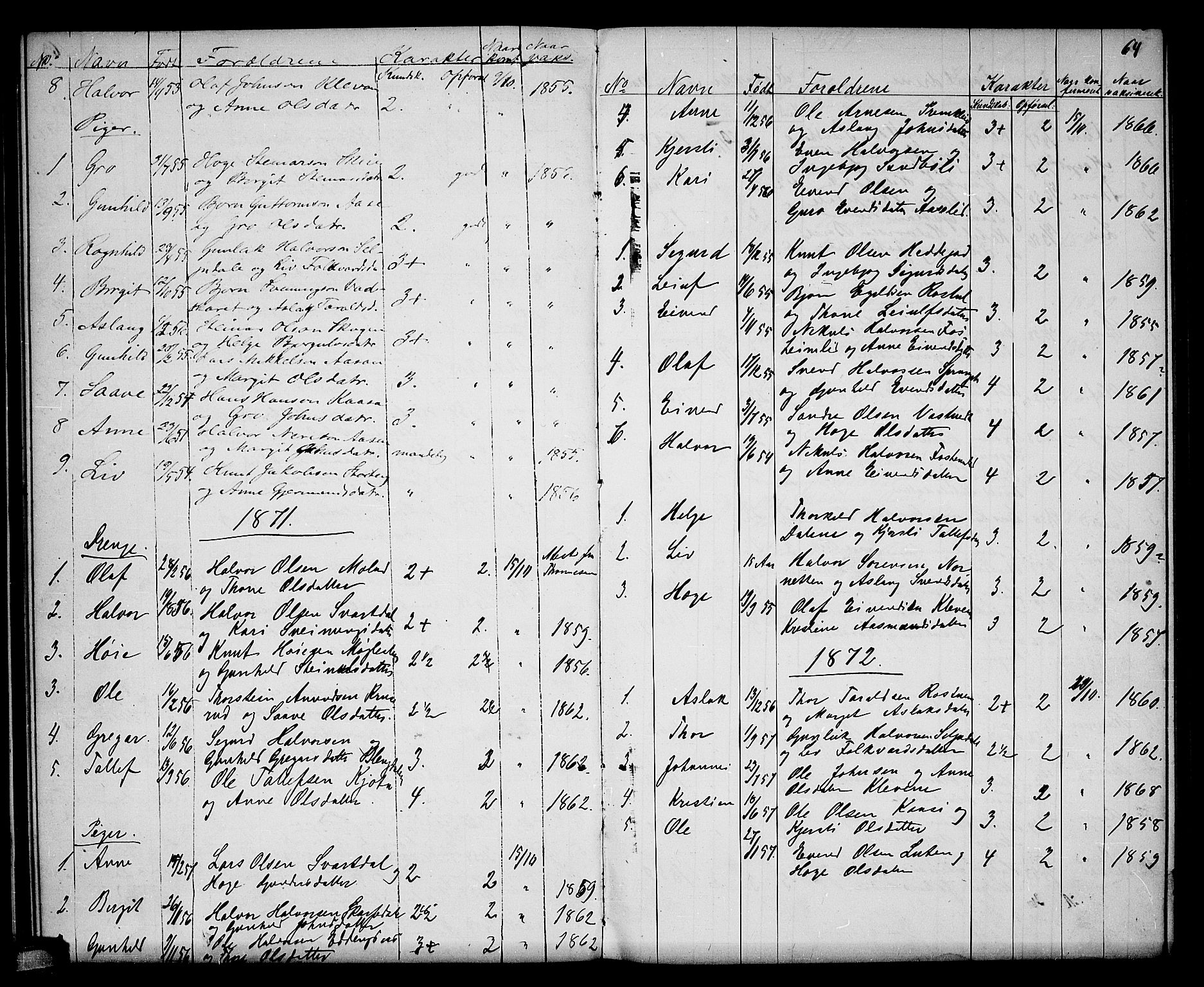 Seljord kirkebøker, SAKO/A-20/G/Gb/L0003: Parish register (copy) no. II 3, 1863-1884, p. 64