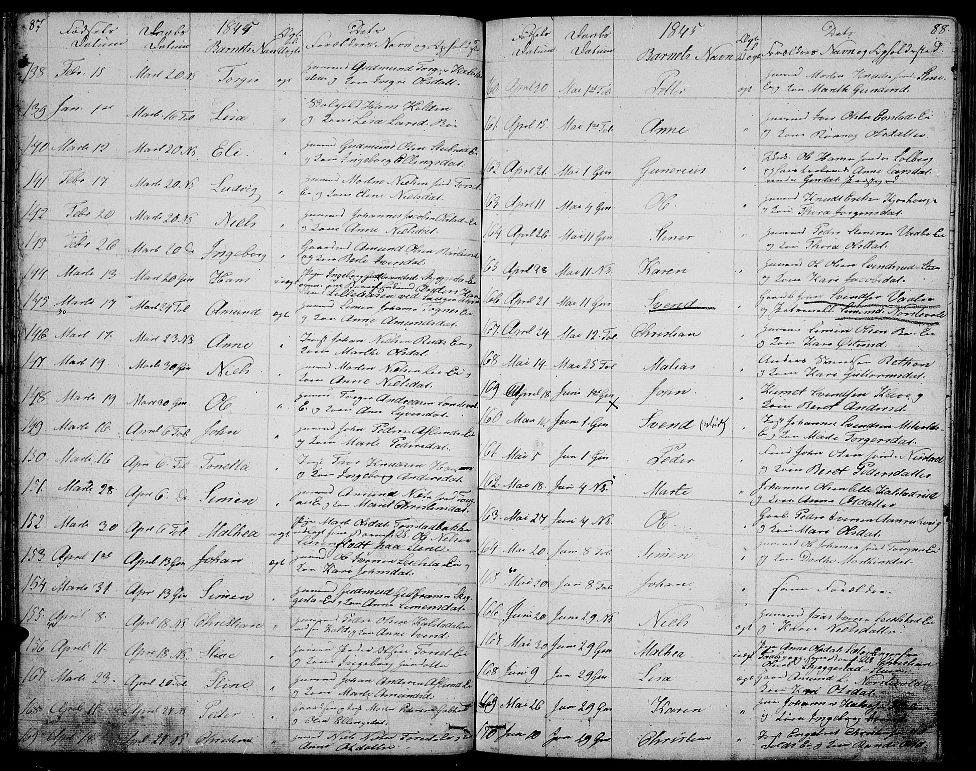Gausdal prestekontor, SAH/PREST-090/H/Ha/Hab/L0003: Parish register (copy) no. 3, 1829-1864, p. 87-88