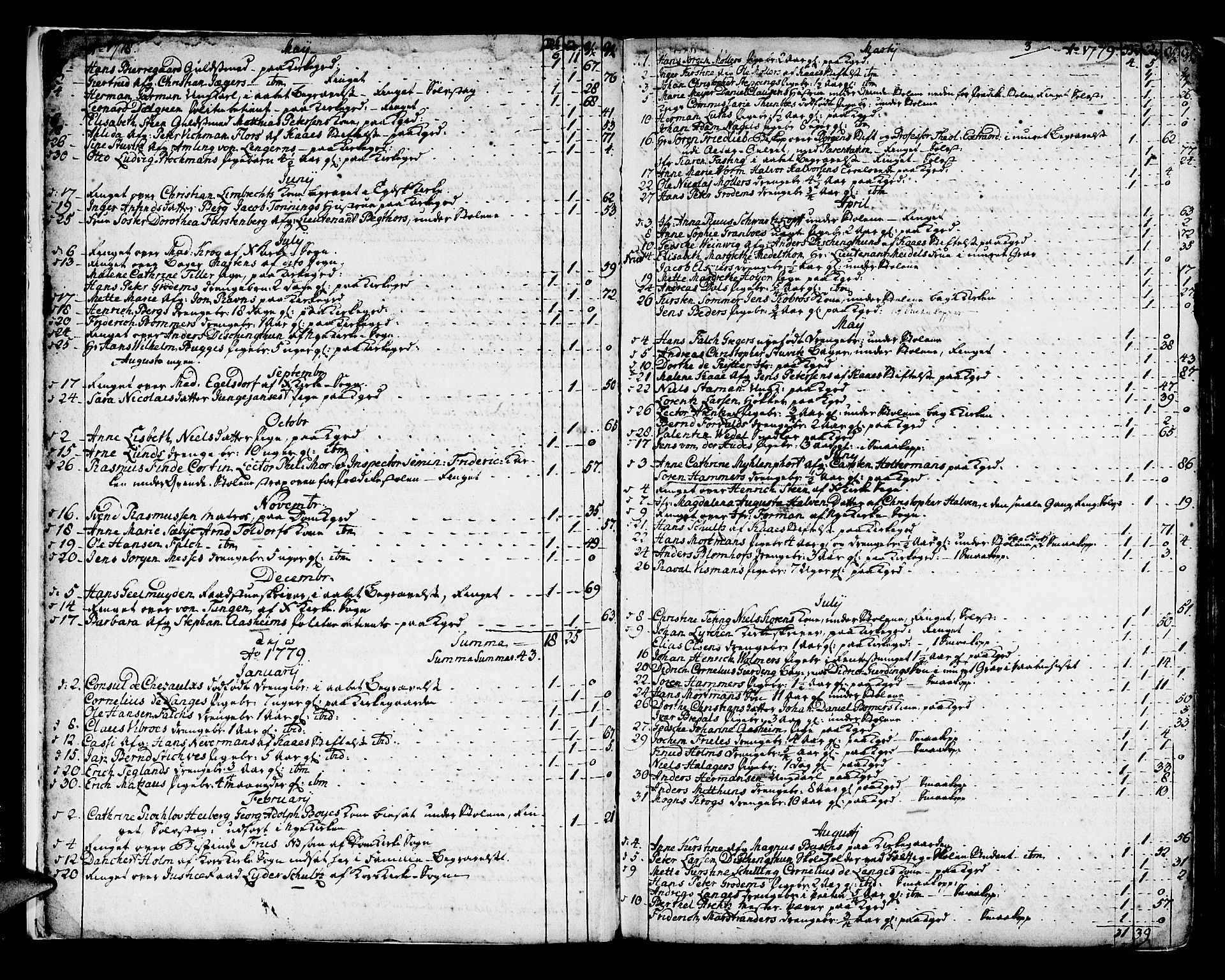 Domkirken sokneprestembete, SAB/A-74801/H/Haa/L0009: Parish register (official) no. A 9, 1776-1821, p. 3