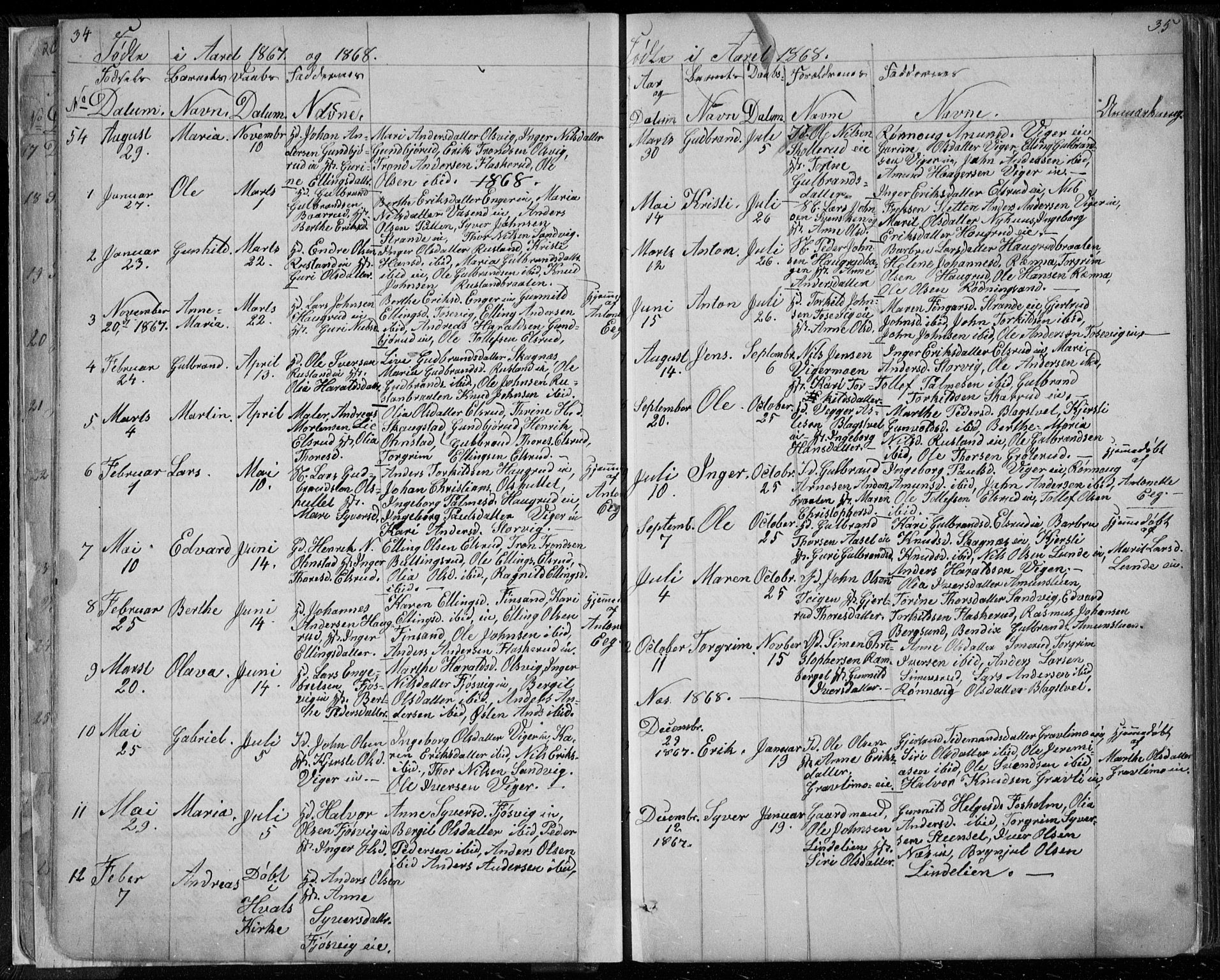 Ådal kirkebøker, SAKO/A-248/G/Ga/L0003: Parish register (copy) no. I 3, 1862-1891, p. 34-35
