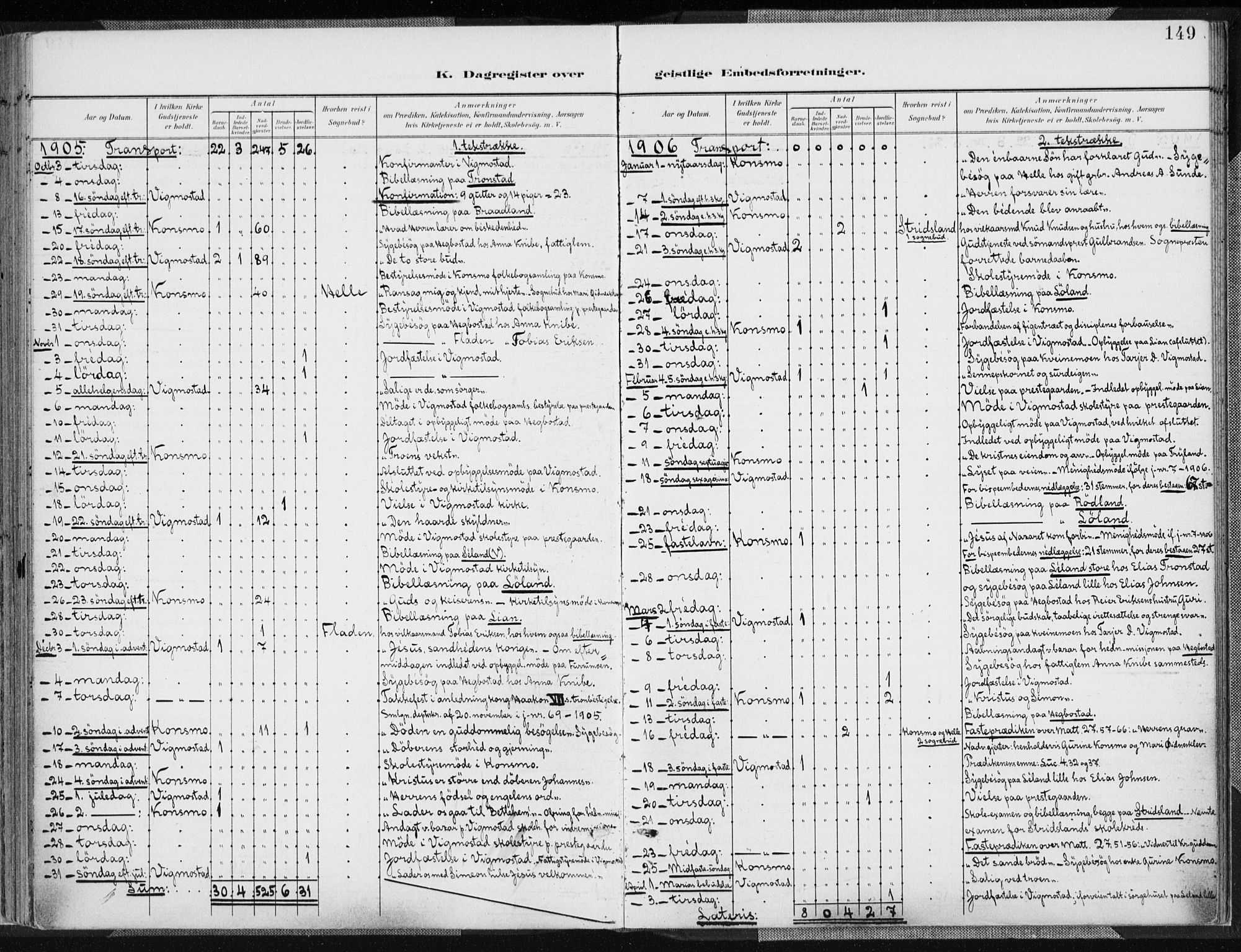 Nord-Audnedal sokneprestkontor, AV/SAK-1111-0032/F/Fa/Fab/L0004: Parish register (official) no. A 4, 1901-1917, p. 149
