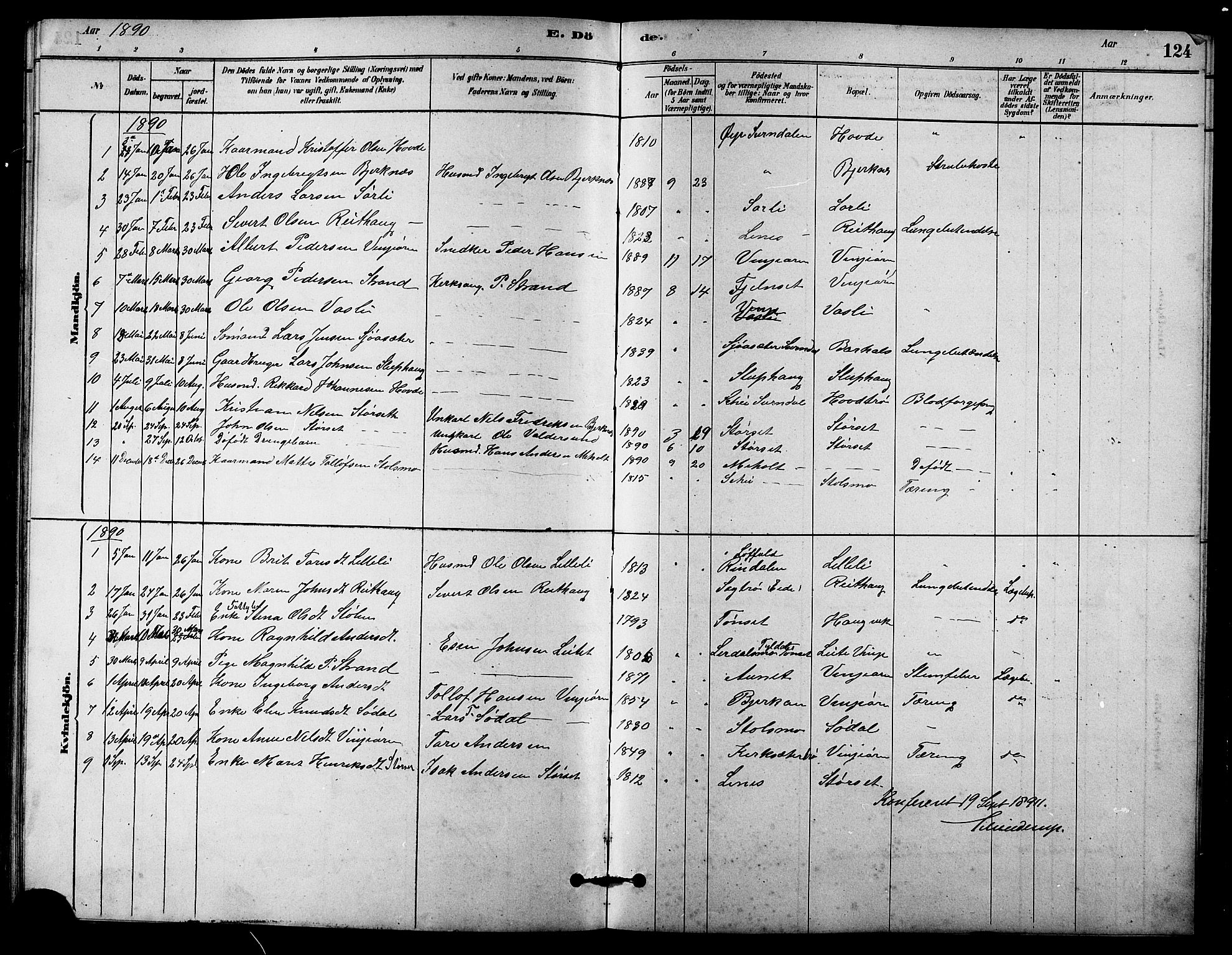 Ministerialprotokoller, klokkerbøker og fødselsregistre - Sør-Trøndelag, SAT/A-1456/631/L0514: Parish register (copy) no. 631C02, 1879-1912, p. 124