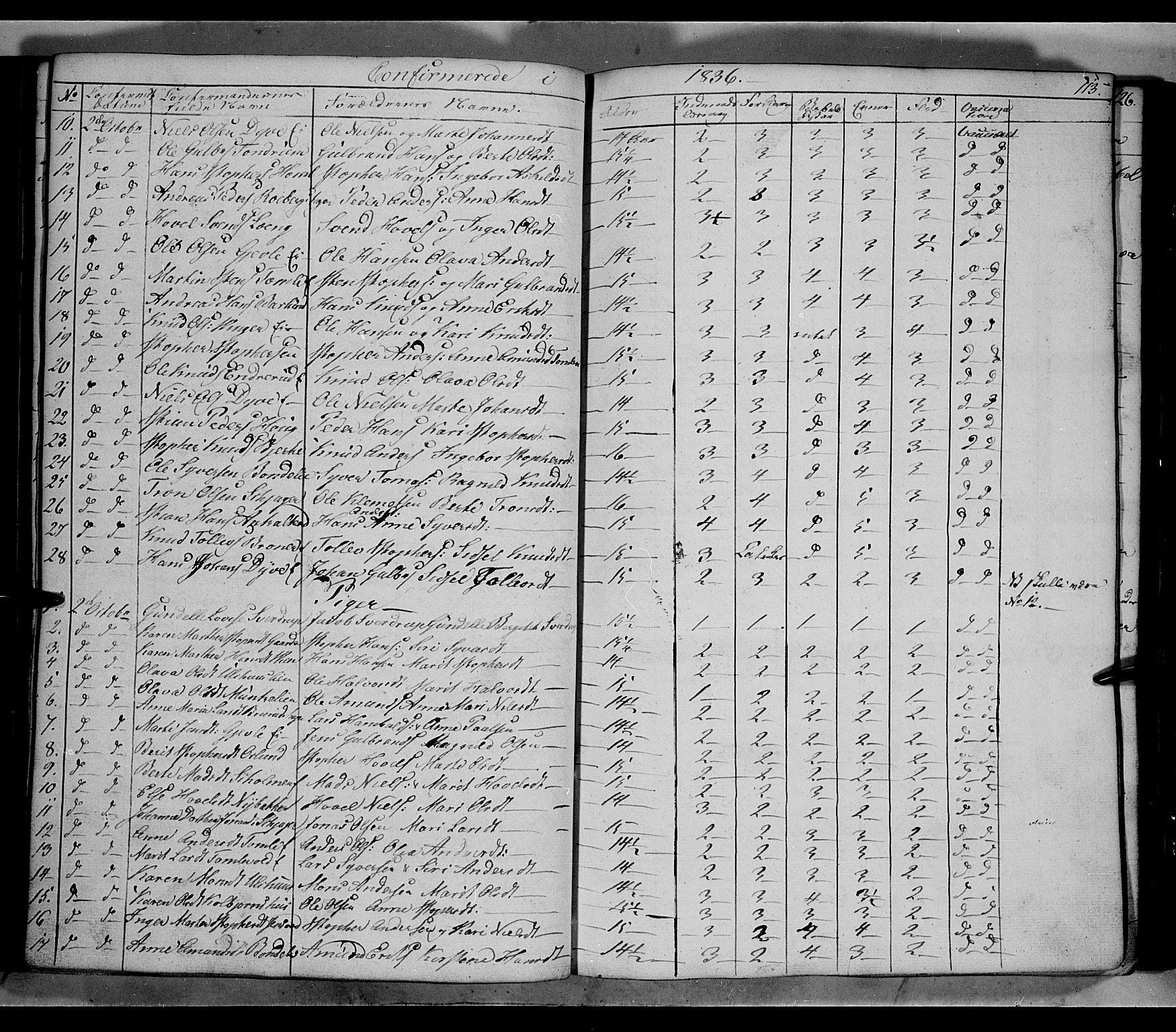 Land prestekontor, AV/SAH-PREST-120/H/Ha/Hab/L0002: Parish register (copy) no. 2, 1833-1849, p. 113