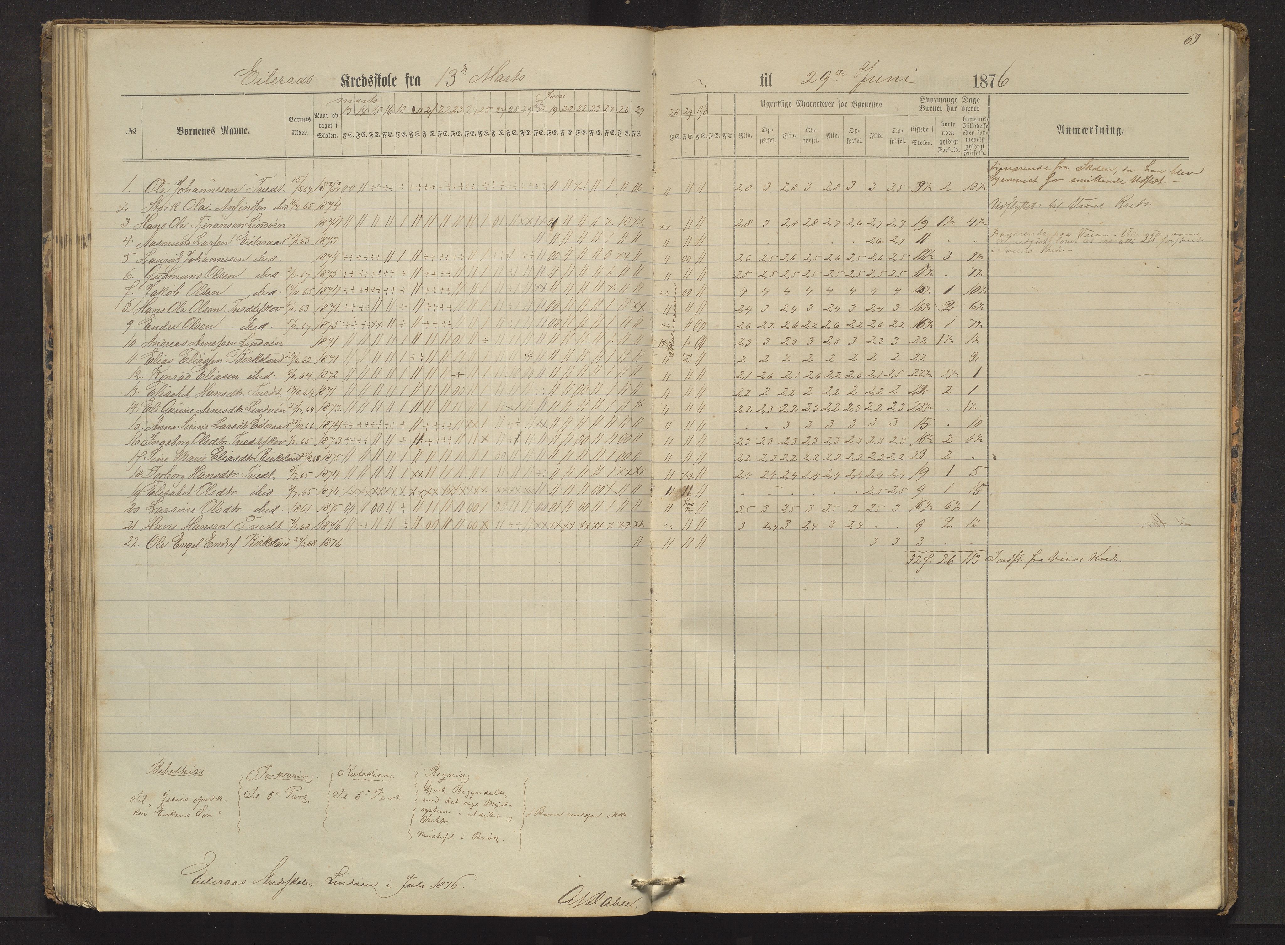 Sveio kommune. Barneskulane, IKAH/1216-231/F/Fa/L0002: Skuleprotokoll for Færås, Åse, Sveen og Eilerås krinsar, 1874-1888, p. 69