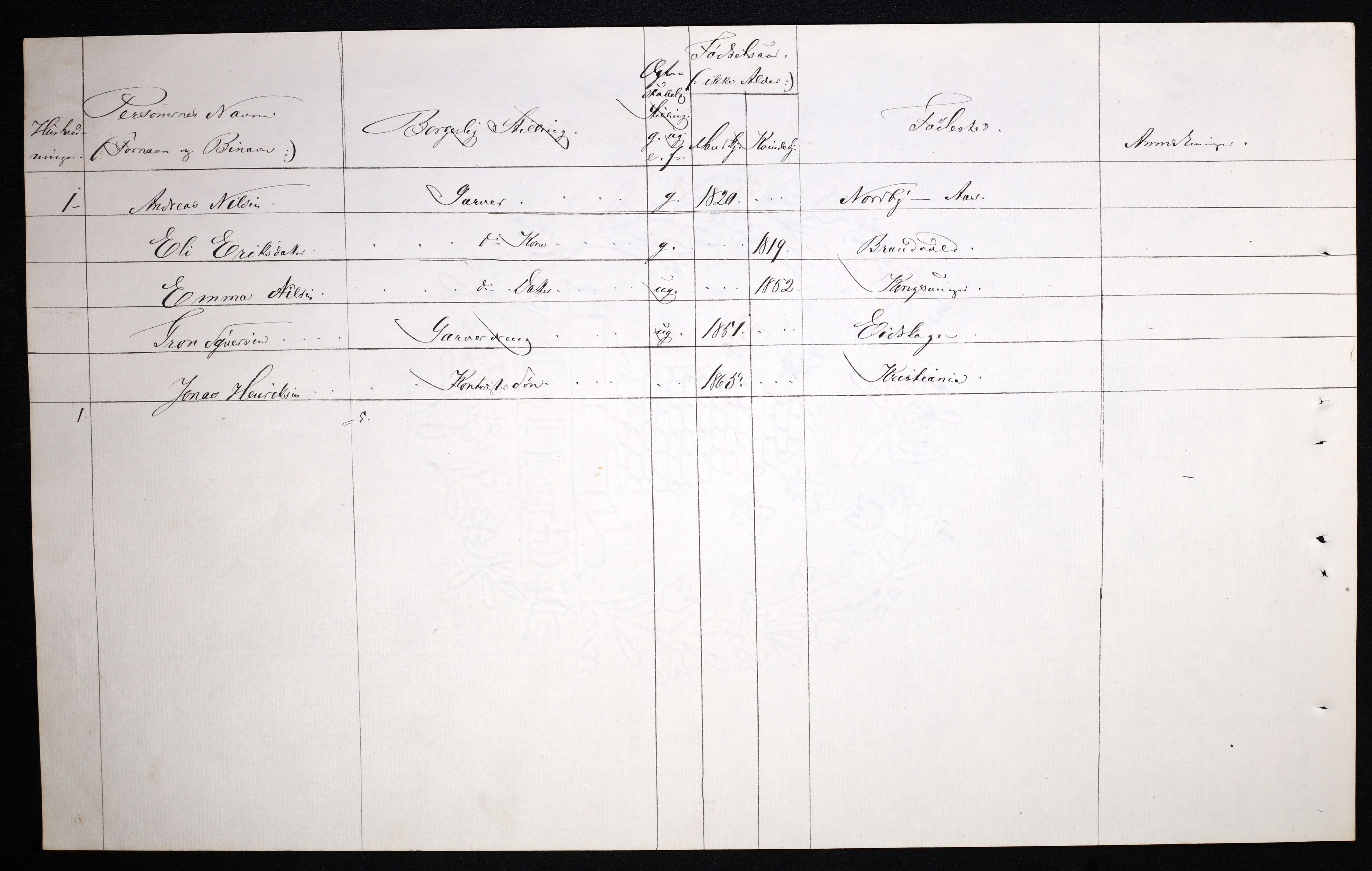 RA, 1870 census for 0402 Kongsvinger, 1870, p. 53