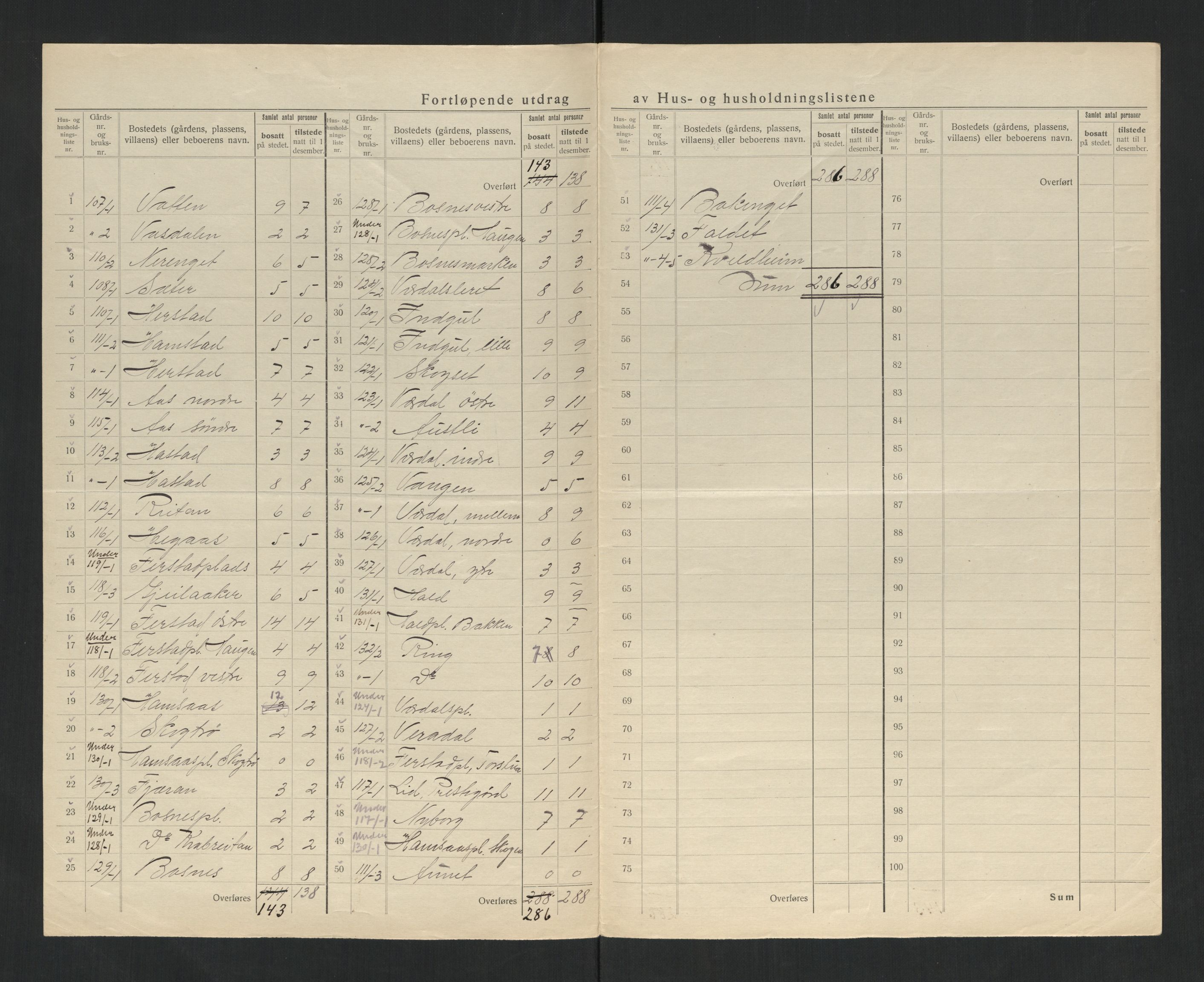 SAT, 1920 census for Inderøy, 1920, p. 32