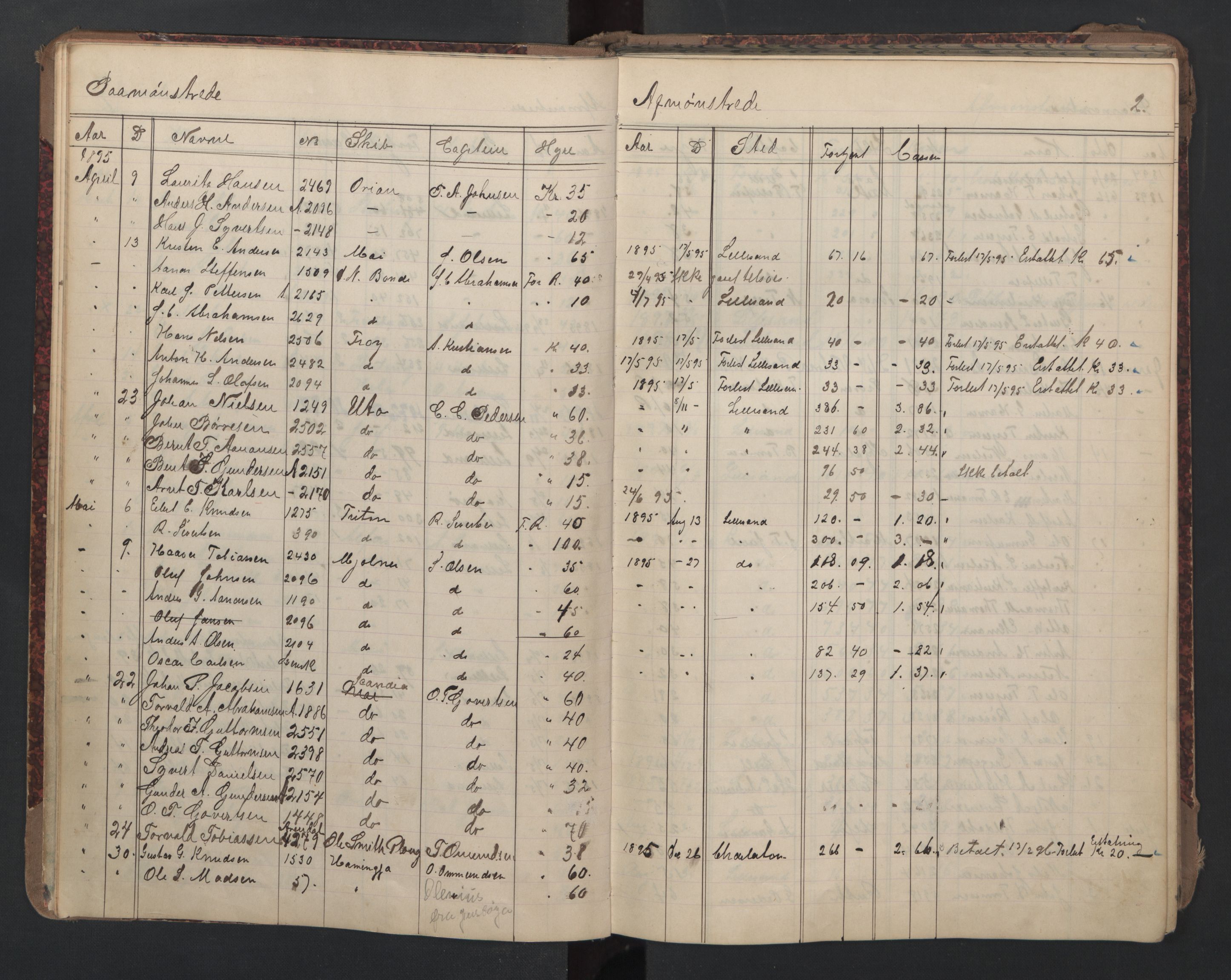 Lillesand mønstringskrets, AV/SAK-2031-0014/G/Ga/L0003: Mønstringsjournal med register, W-24, 1895-1940, p. 16