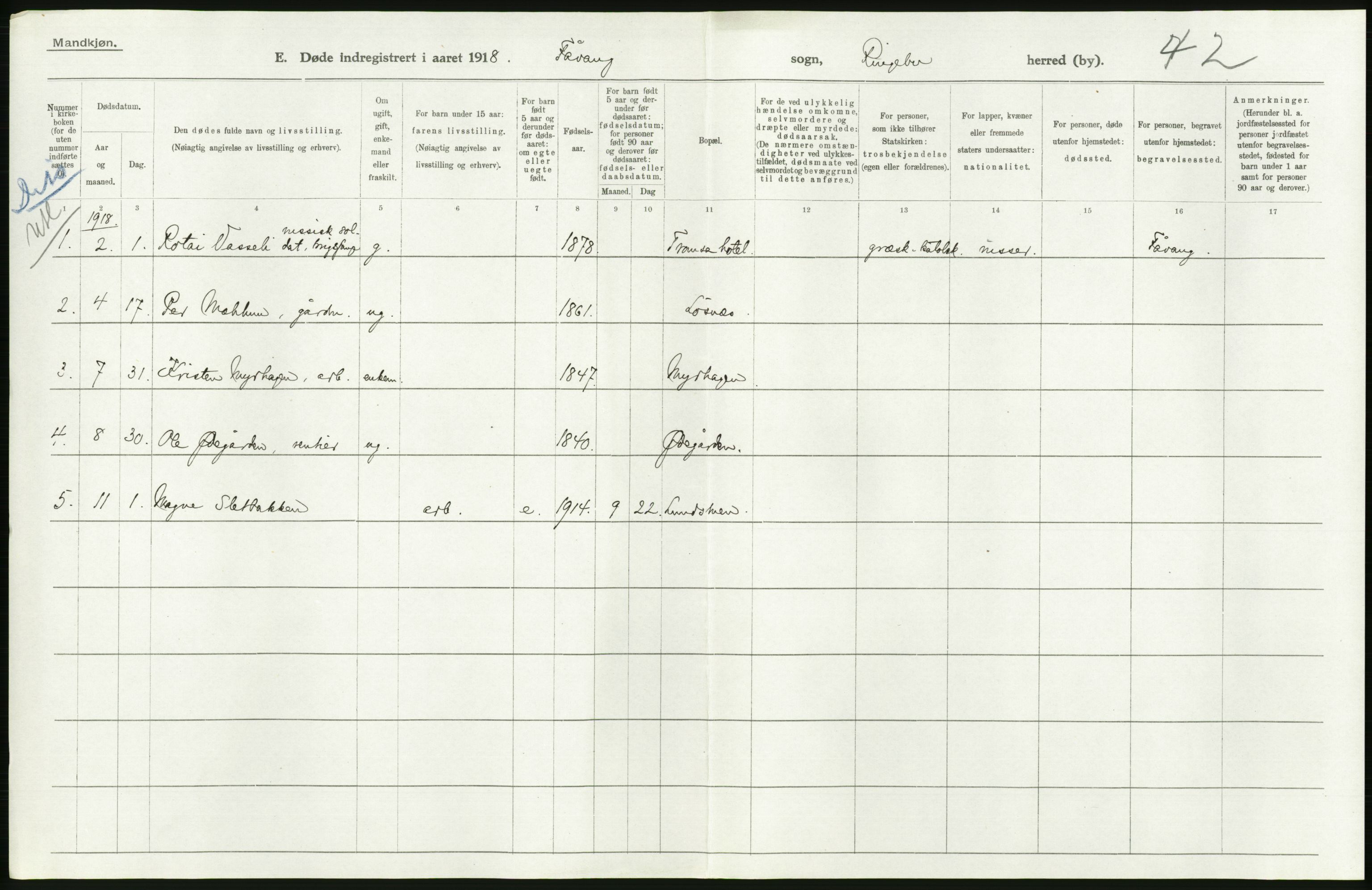 Statistisk sentralbyrå, Sosiodemografiske emner, Befolkning, AV/RA-S-2228/D/Df/Dfb/Dfbh/L0017: Oppland fylke: Døde. Bygder og byer., 1918, p. 64