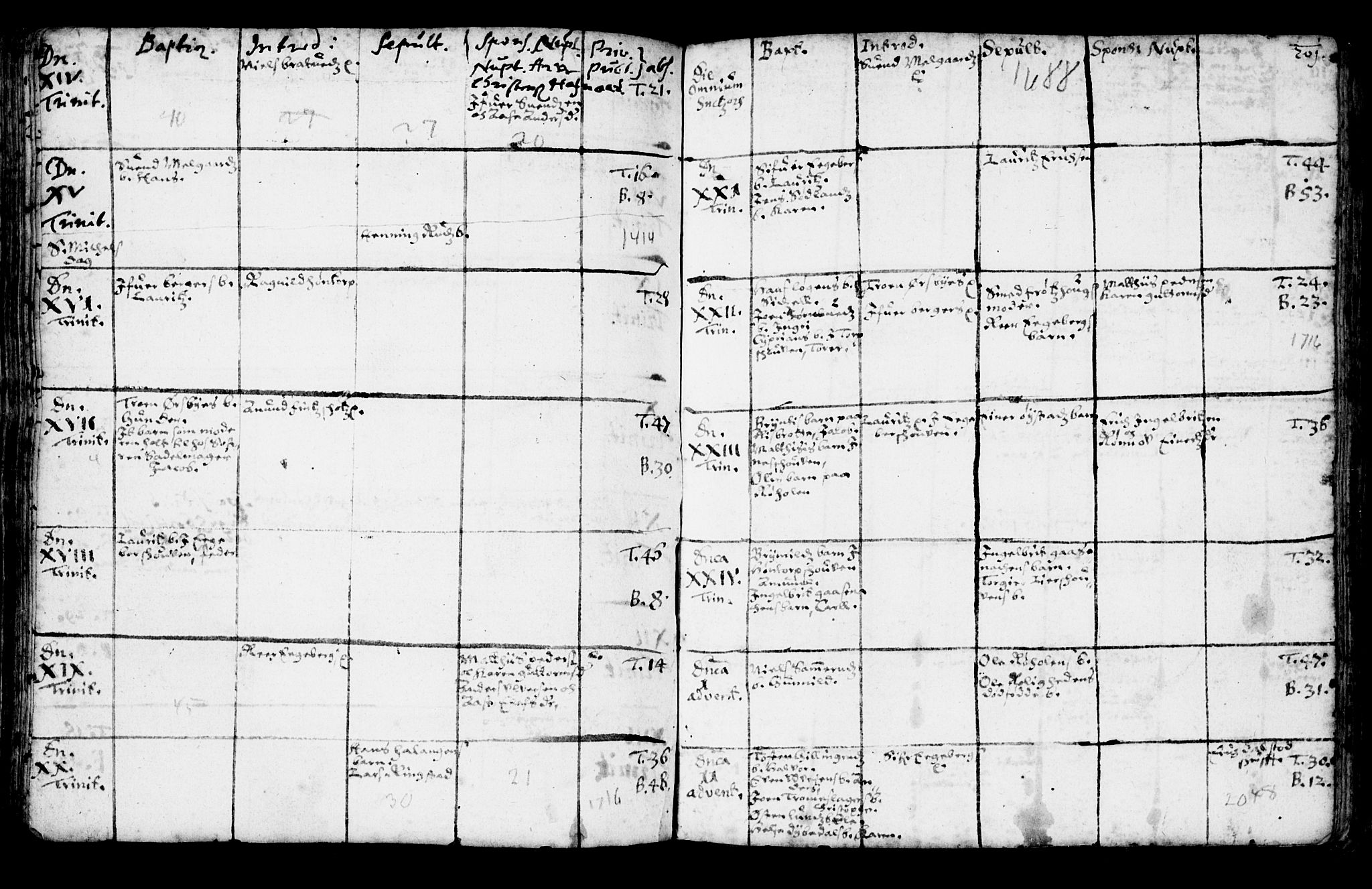 Trøgstad prestekontor Kirkebøker, SAO/A-10925/F/Fa/L0001: Parish register (official) no. I 1, 1645-1707, p. 201