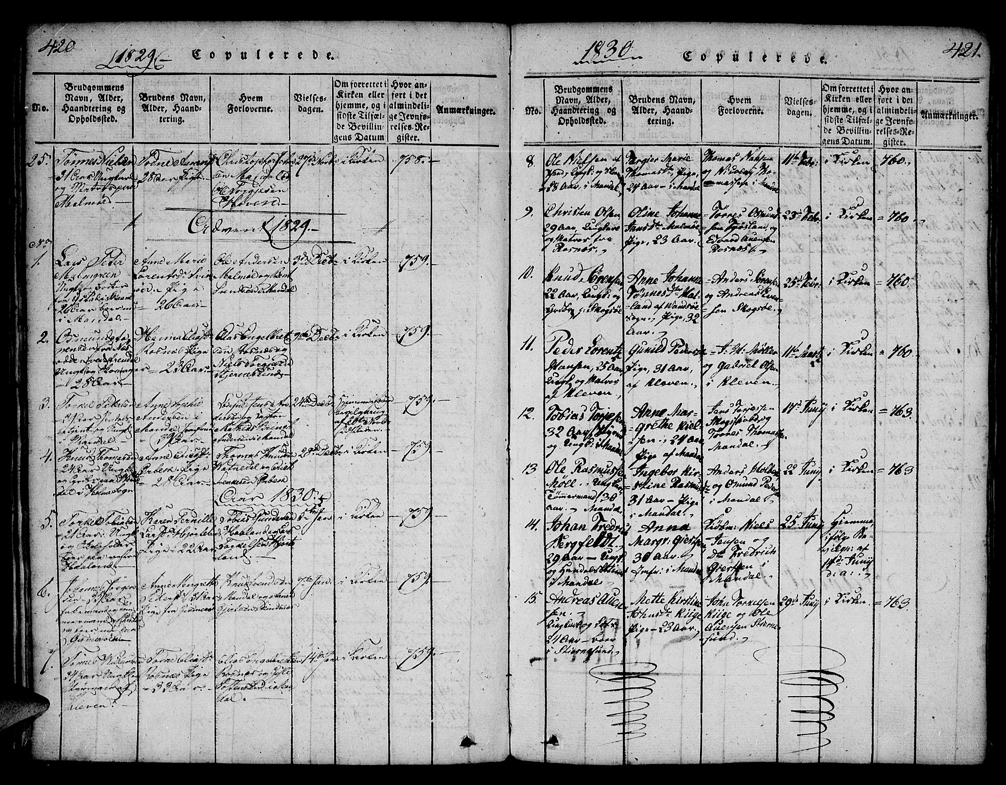 Mandal sokneprestkontor, SAK/1111-0030/F/Fa/Faa/L0010: Parish register (official) no. A 10, 1817-1830, p. 420-421