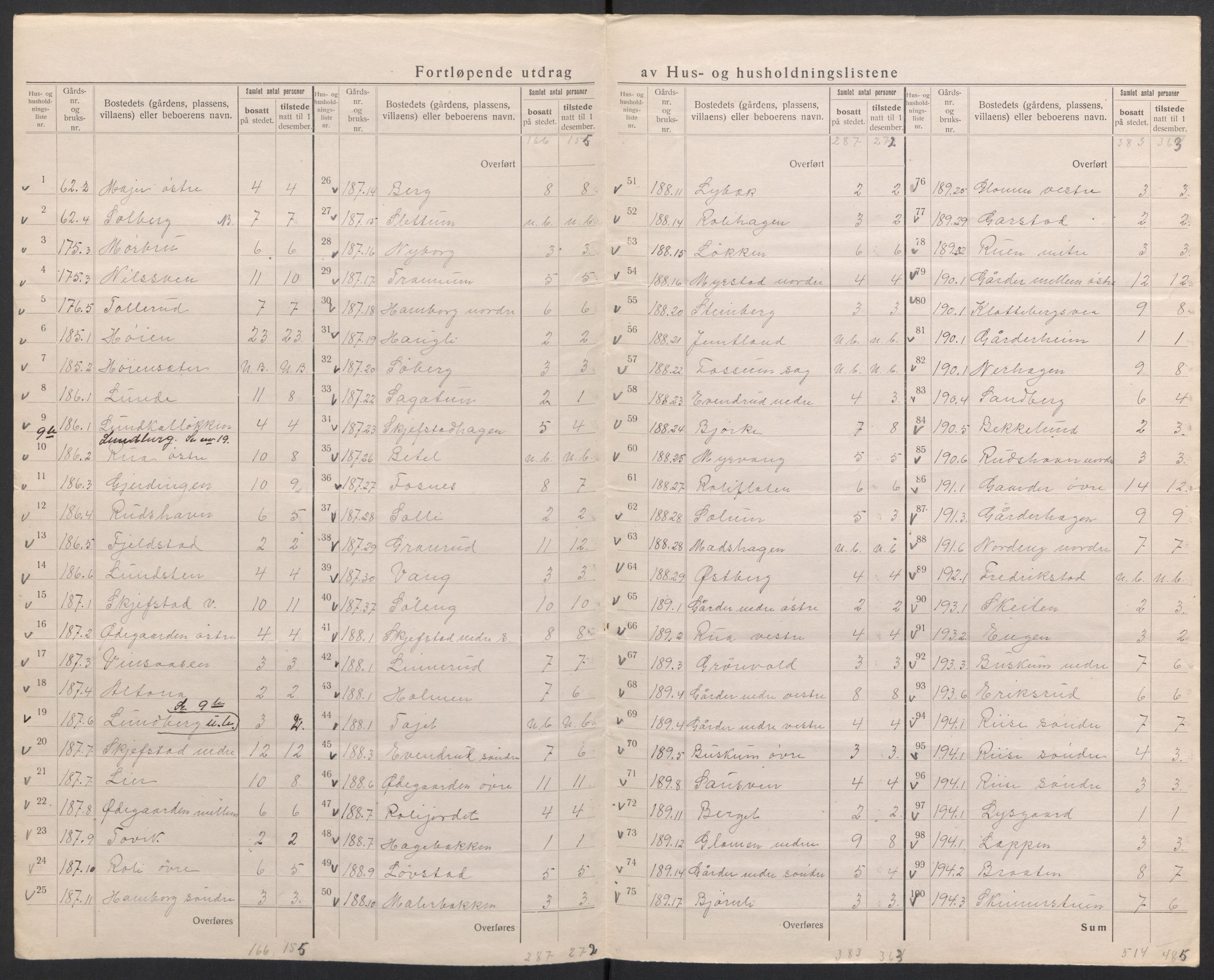 SAH, 1920 census for Østre Toten, 1920, p. 60