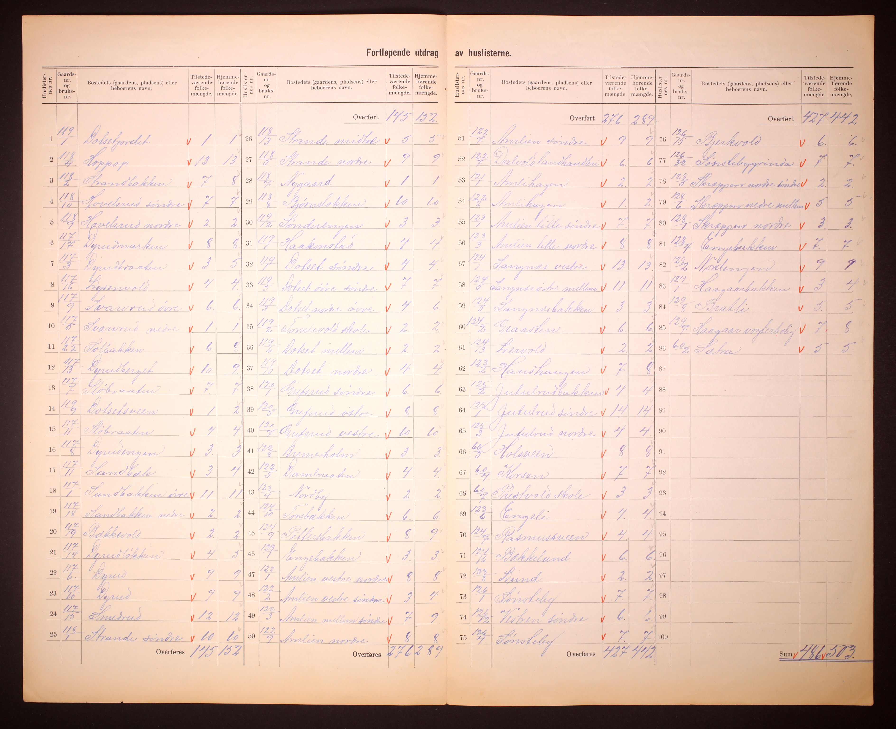 RA, 1910 census for Eina, 1910, p. 11