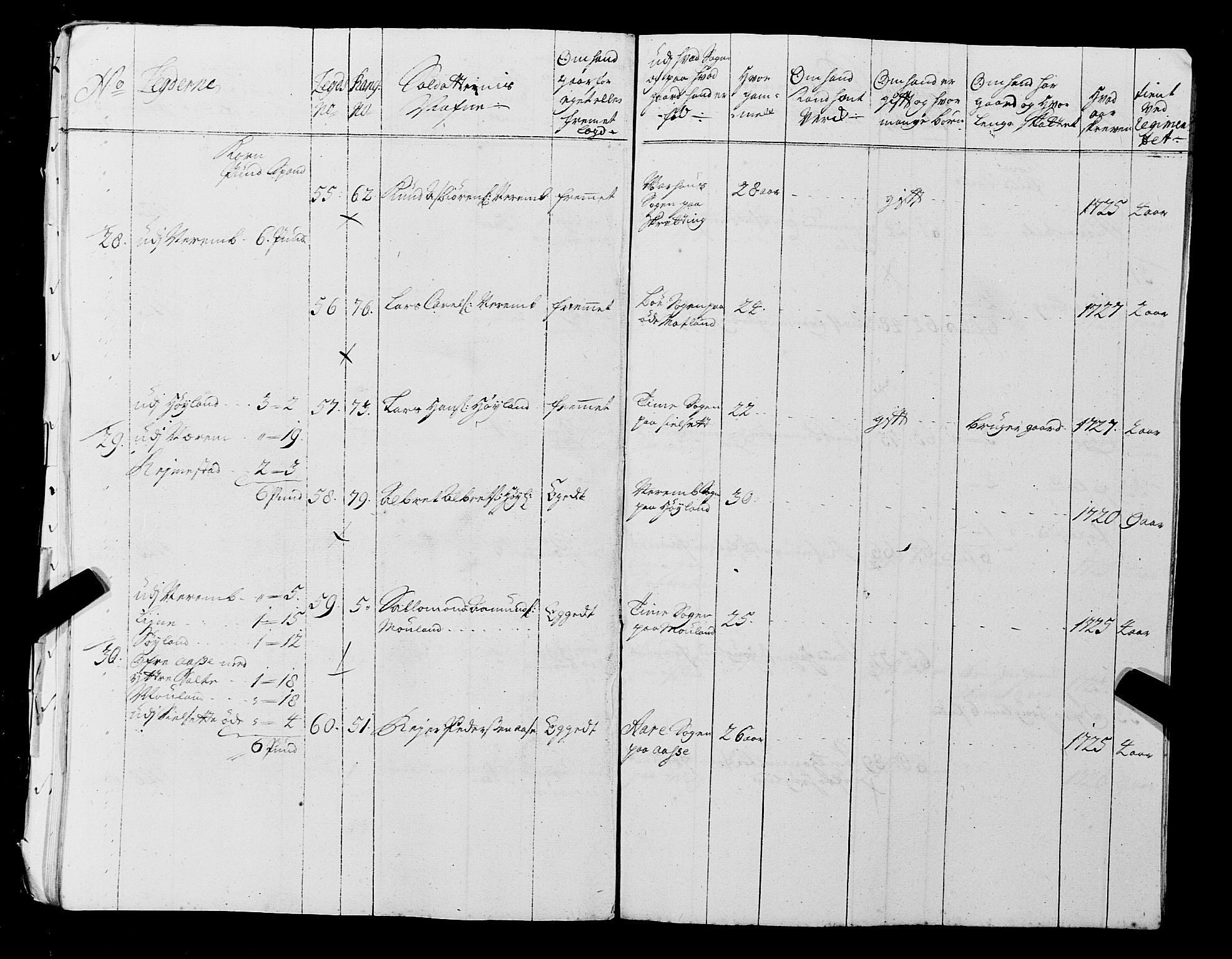 Fylkesmannen i Rogaland, AV/SAST-A-101928/99/3/325/325CA, 1655-1832, p. 2724