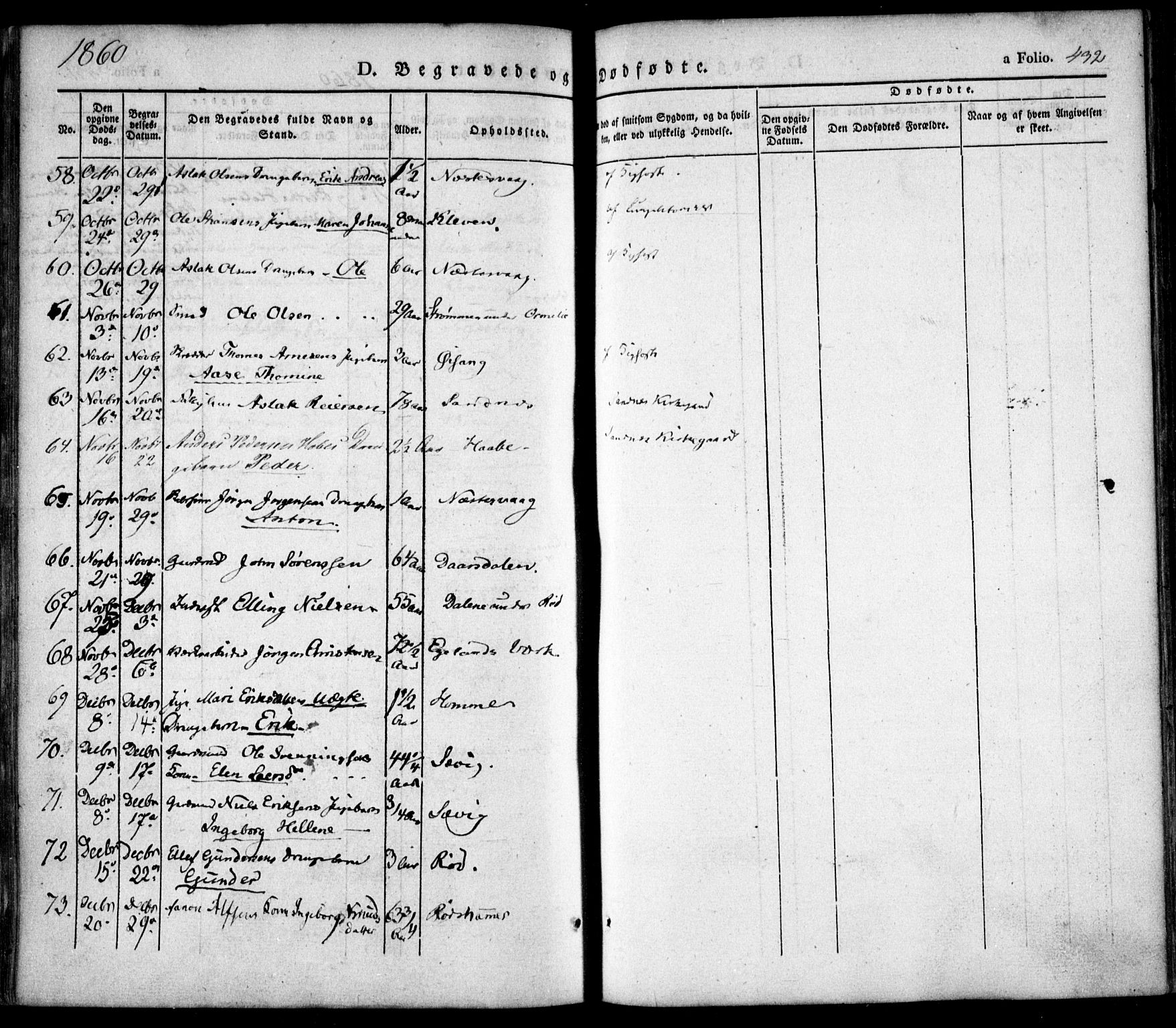 Søndeled sokneprestkontor, AV/SAK-1111-0038/F/Fa/L0002: Parish register (official) no. A 2, 1839-1860, p. 432