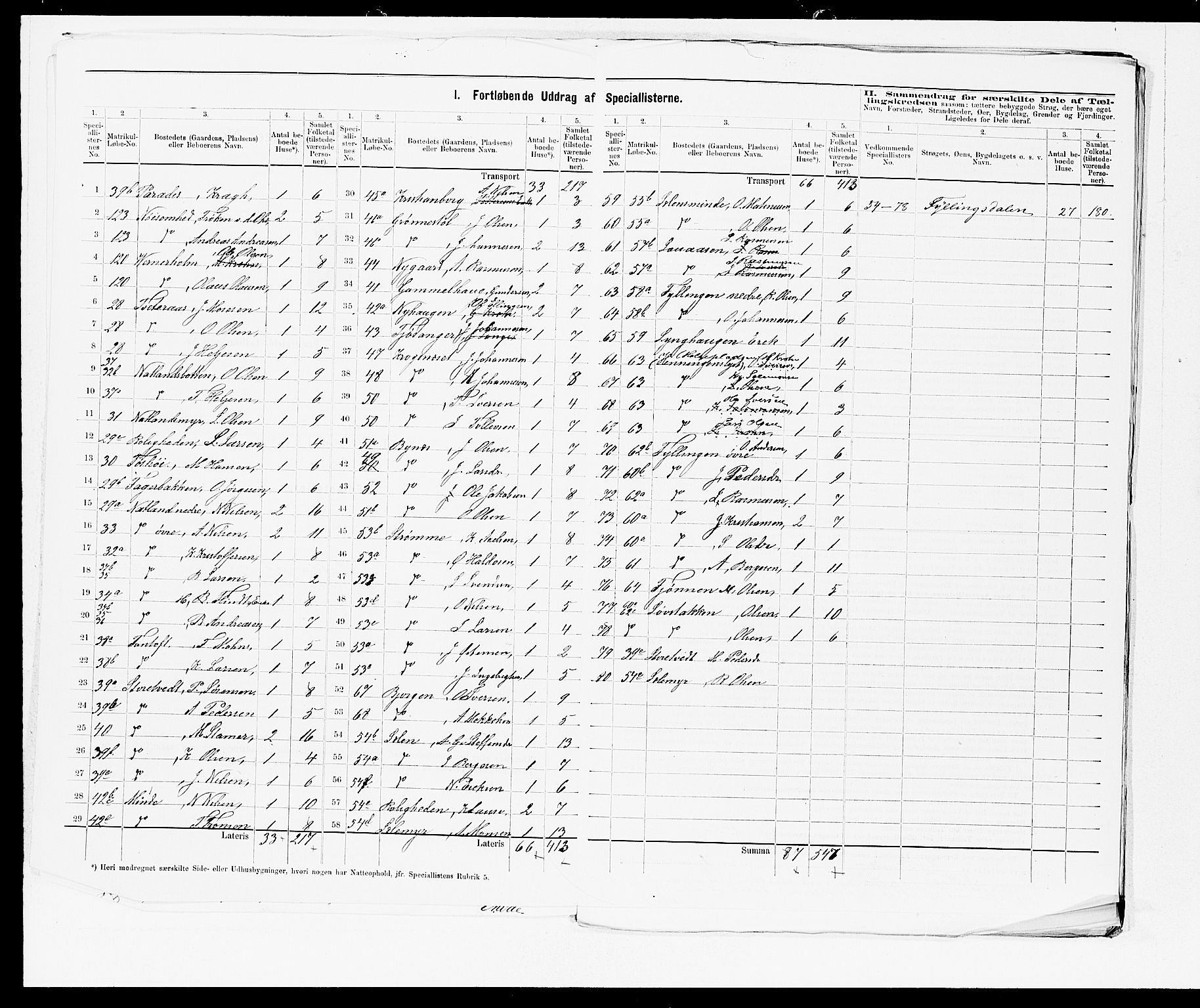 SAB, 1875 census for 1249P Fana, 1875, p. 5