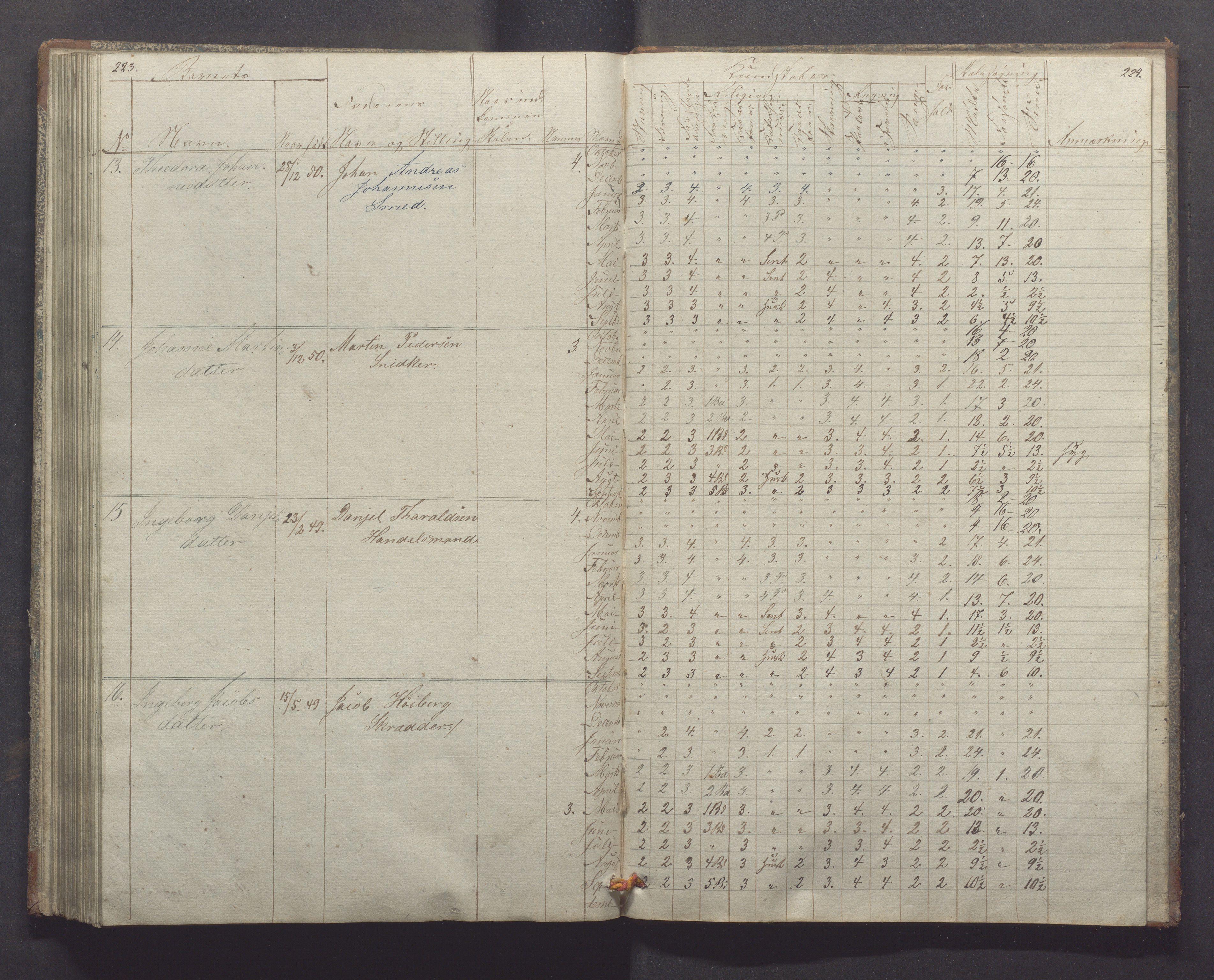 Egersund kommune (Ladested) - Egersund almueskole/folkeskole, IKAR/K-100521/H/L0004: Skoleprotokoll - Folkeskolen, 1. klasse, 1852-1858, p. 223-224