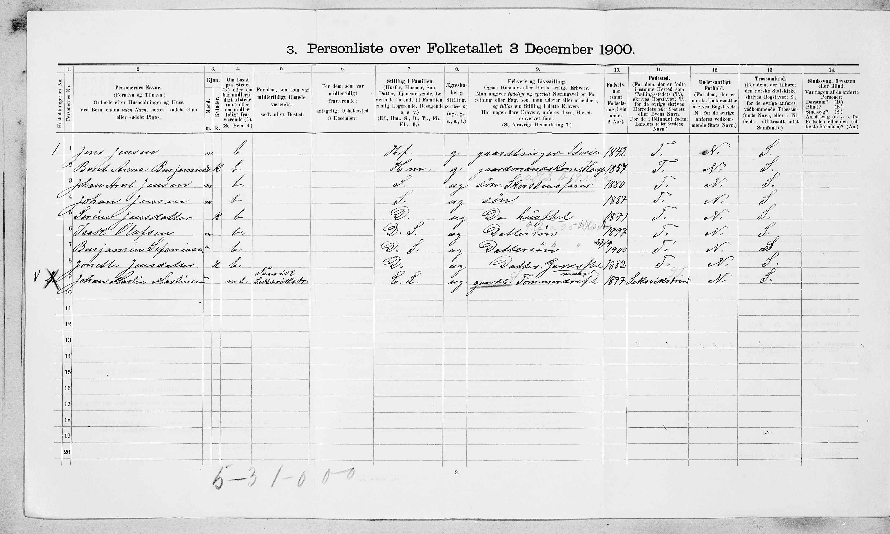 SAT, 1900 census for Rissa, 1900, p. 361