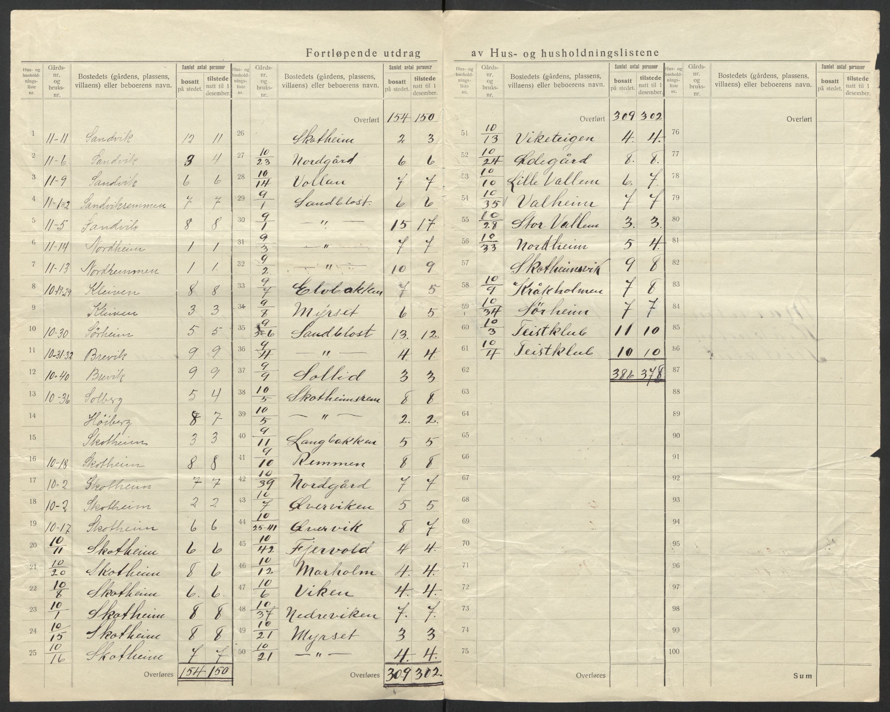 SAT, 1920 census for Hustad, 1920, p. 7