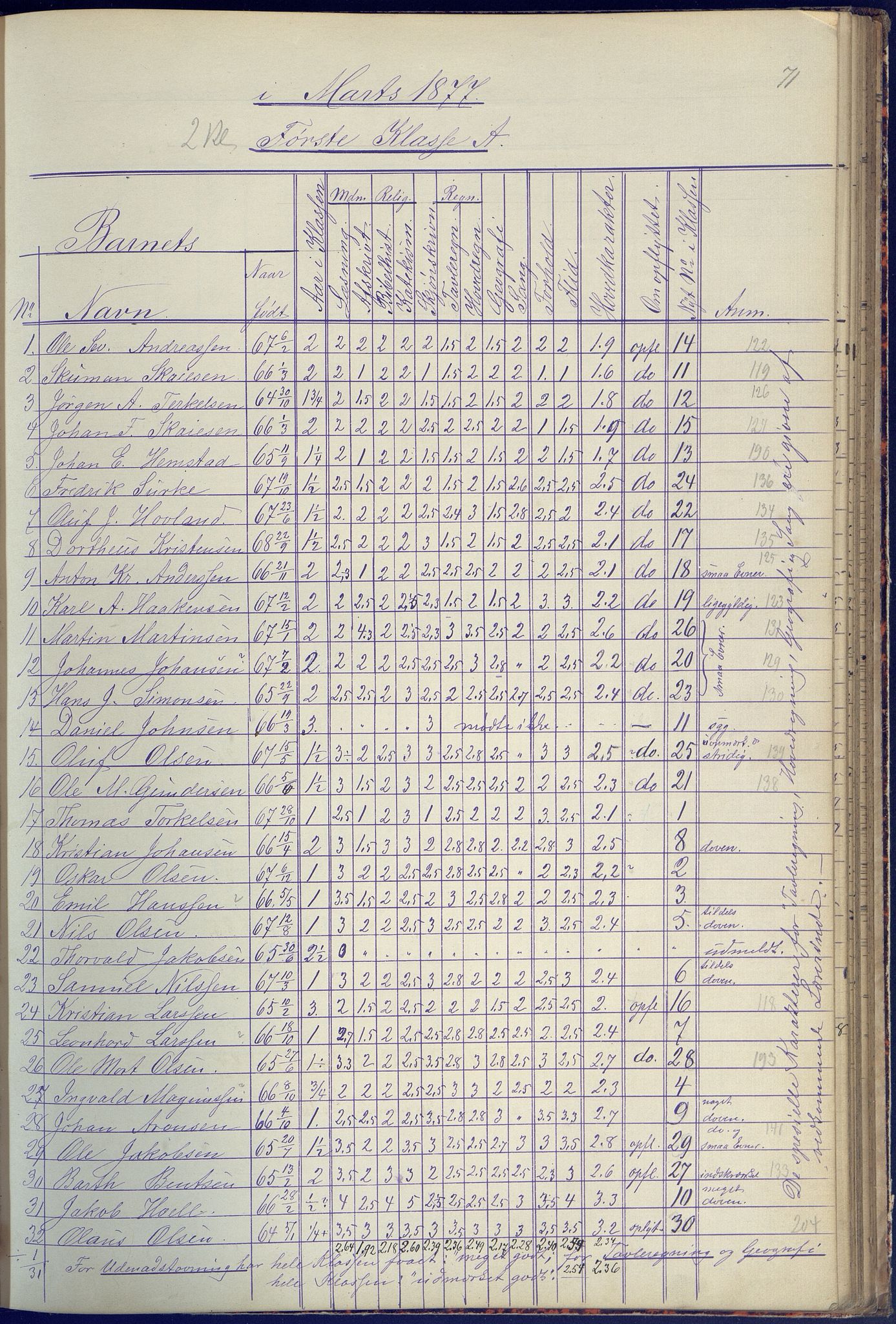 Arendal kommune, Katalog I, AAKS/KA0906-PK-I/07/L0090: Eksamensprotokoll, 1871-1888, p. 71