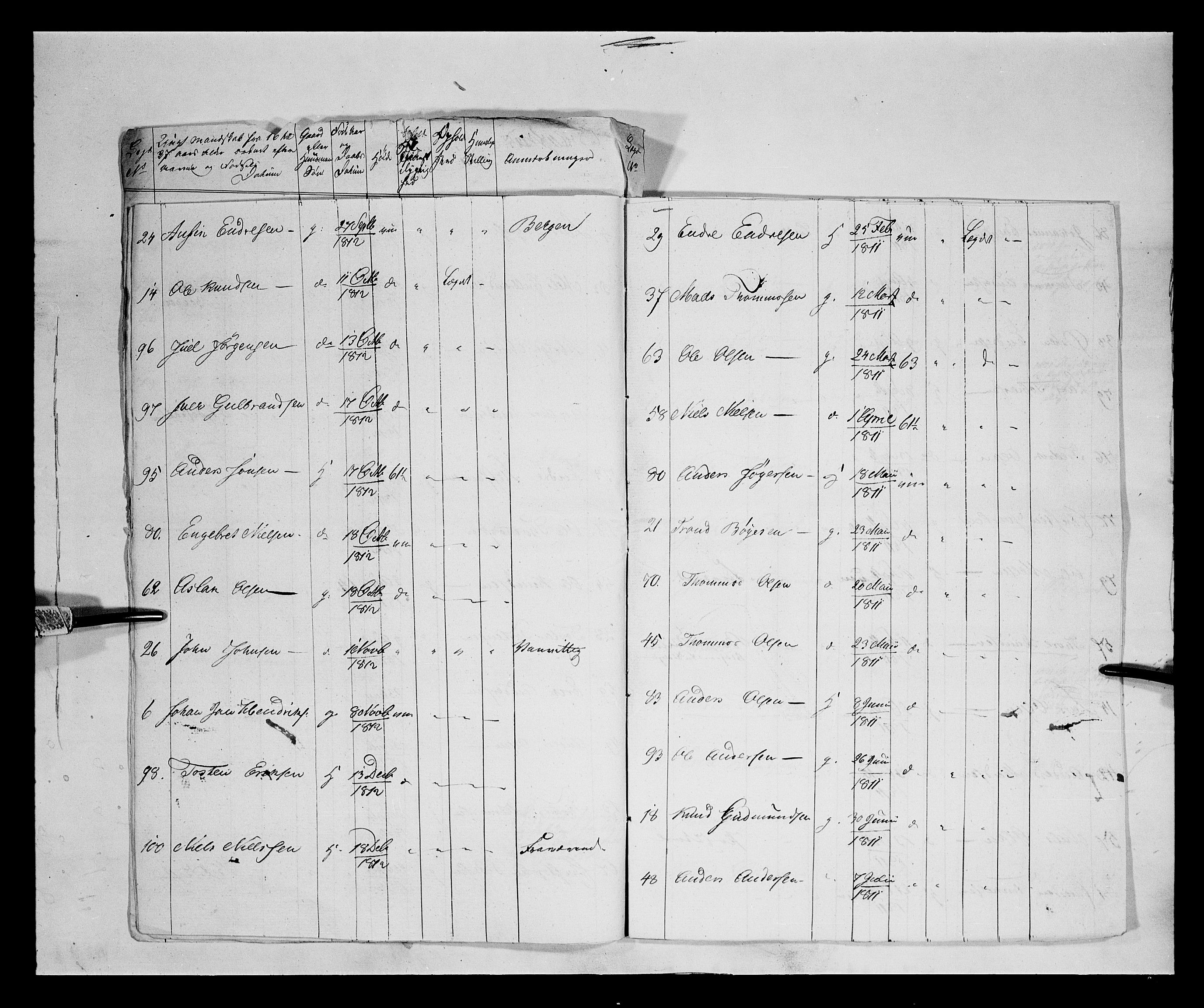 Fylkesmannen i Oppland, AV/SAH-FYO-002/1/K/Kb/L1161: Valderske nasjonale musketérkorps - Vangske kompani og Hadelandske kompani av Akershusiske nasjonale musketérkorps, 1818-1860, p. 114