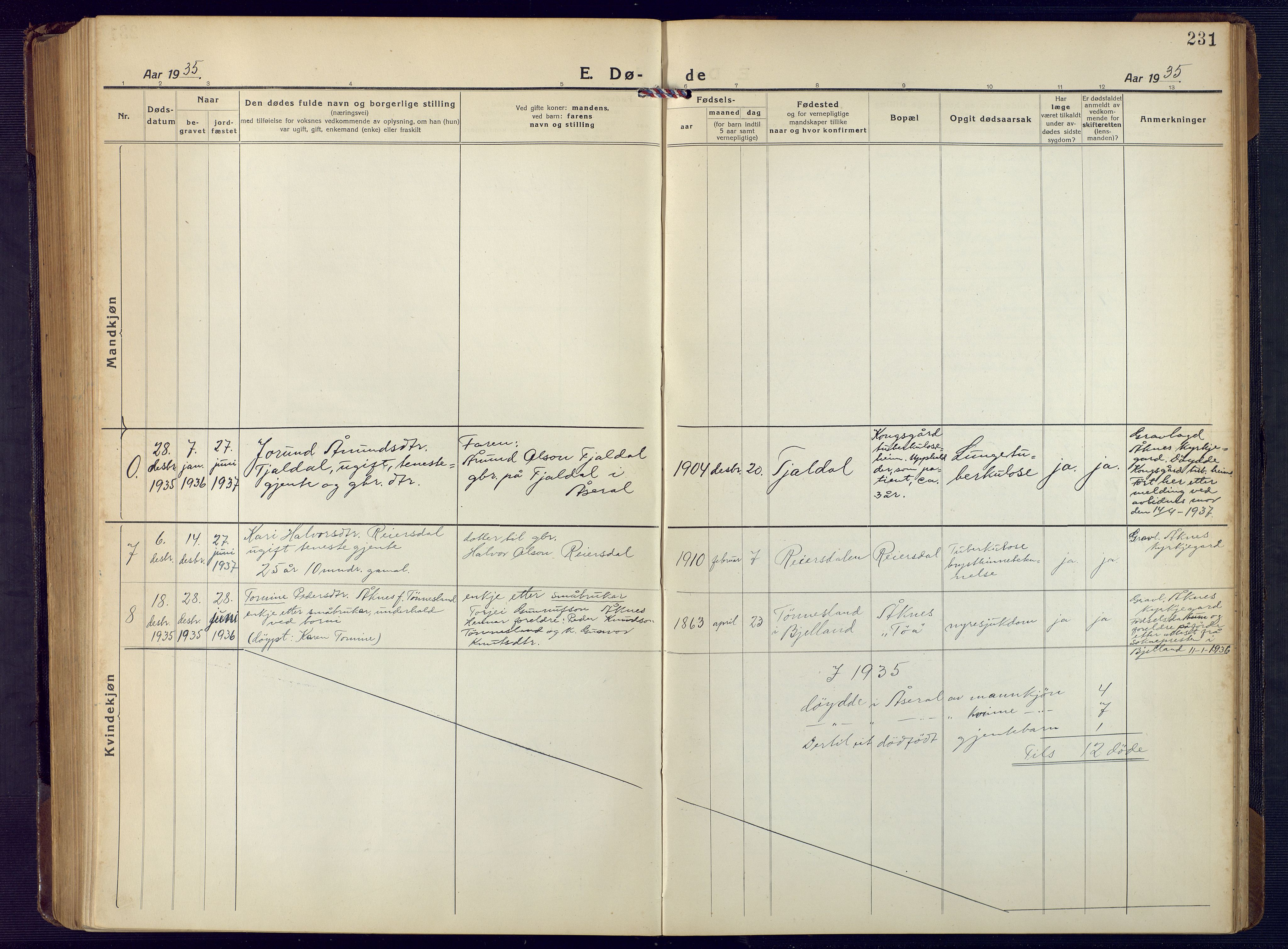 Åseral sokneprestkontor, SAK/1111-0051/F/Fb/L0004: Parish register (copy) no. B 4, 1920-1946, p. 231