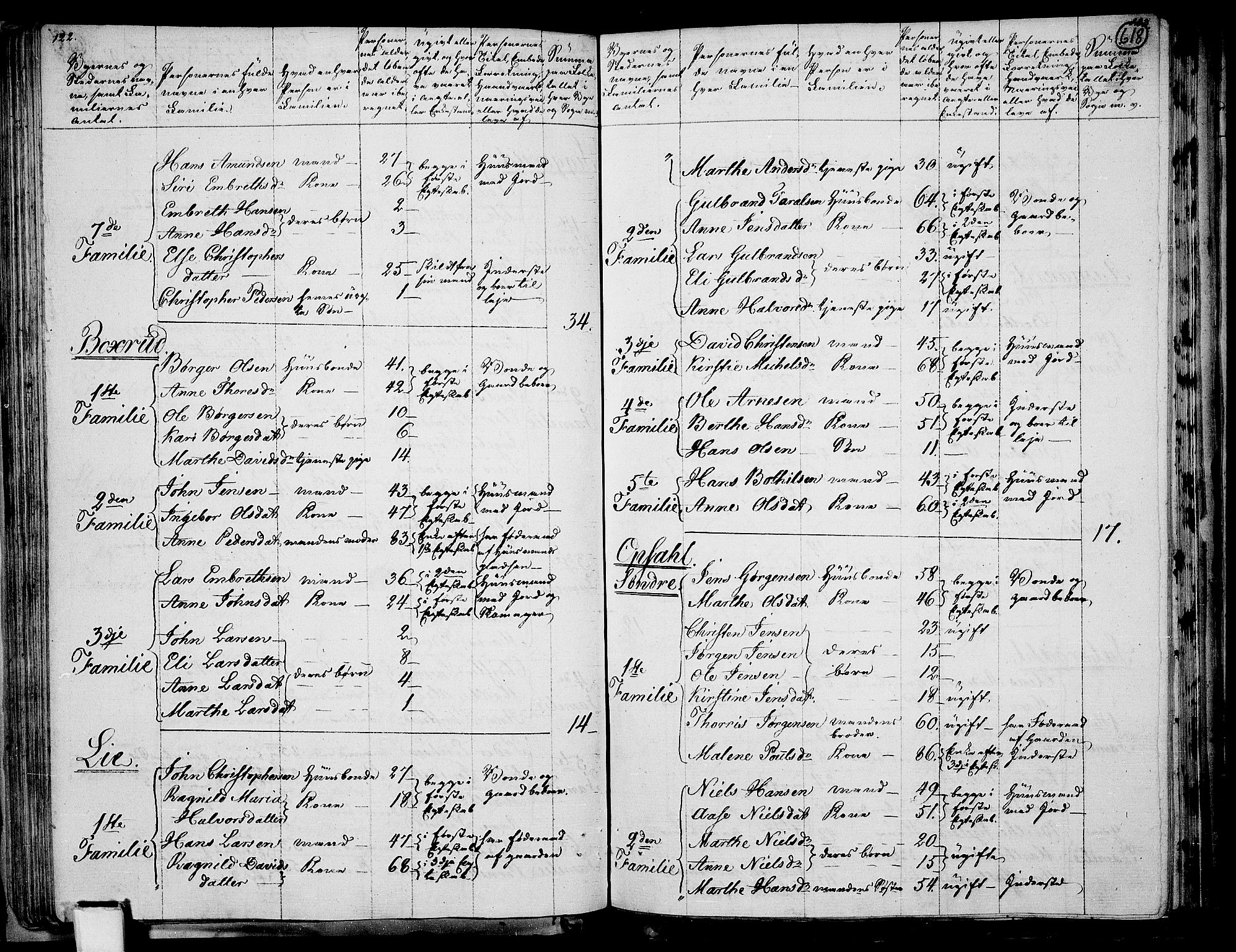 RA, 1801 census for 0237P Eidsvoll, 1801, p. 617b-618a