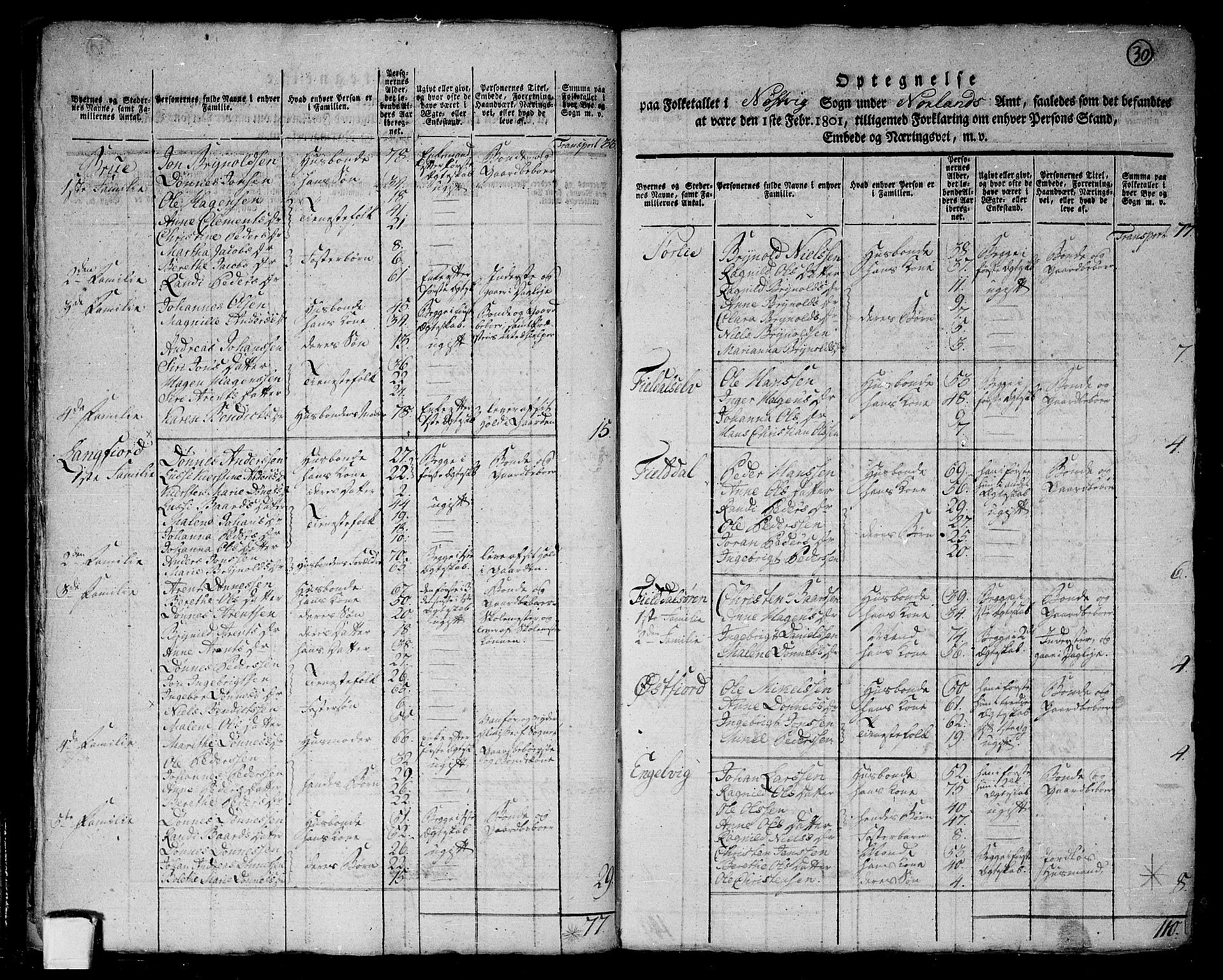 RA, 1801 census for 1814P Brønnøy, 1801, p. 29b-30a