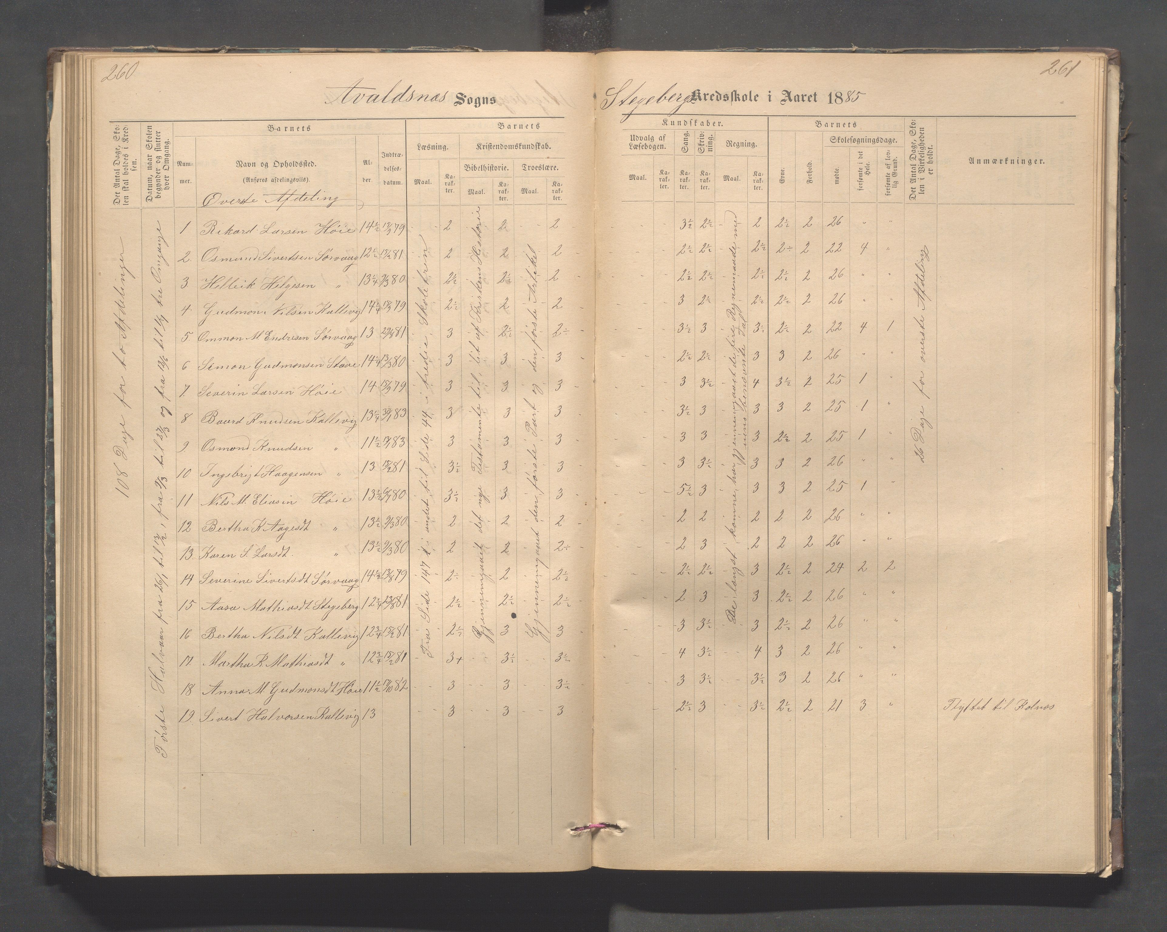 Avaldsnes kommune - Stegaberg skole, IKAR/K-101715/H/L0001: Skoleprotokoll - Førre, Stegeberg, 1878-1905, p. 260-261