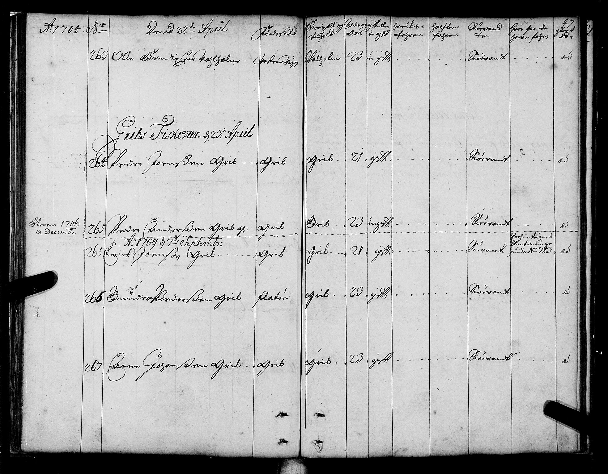 Sjøinnrulleringen - Trondhjemske distrikt, AV/SAT-A-5121/01/L0003/0001: -- / Hovedrulle over sjødolk i Trondhjems innrullerings-distrikt, 1704-1707, p. 47