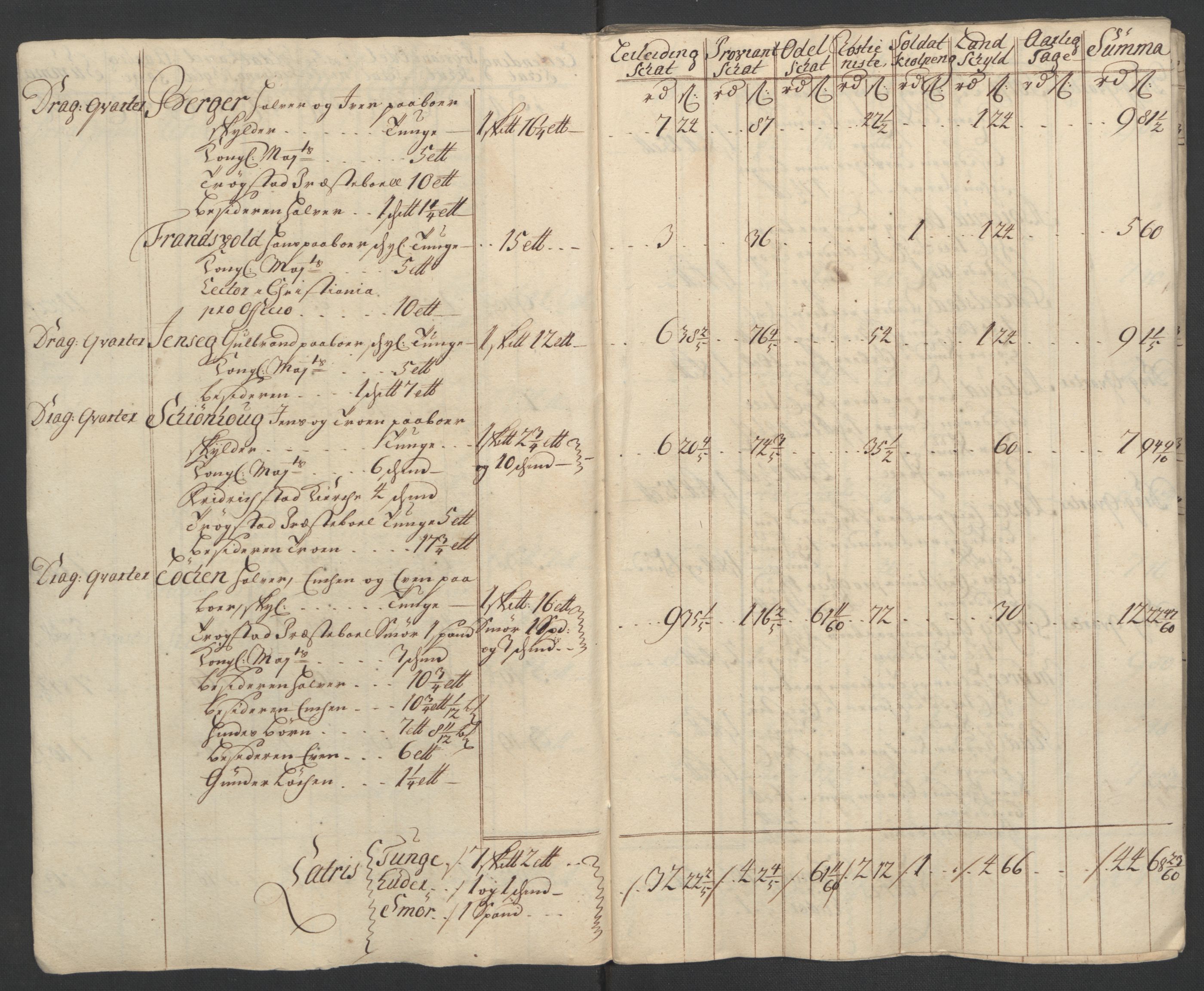 Rentekammeret inntil 1814, Reviderte regnskaper, Fogderegnskap, RA/EA-4092/R07/L0303: Fogderegnskap Rakkestad, Heggen og Frøland, 1711, p. 128