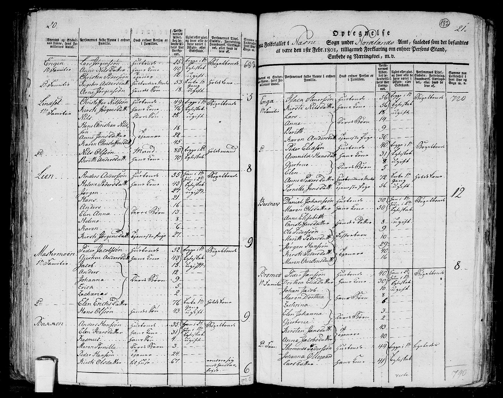RA, 1801 census for 1828P Nesna, 1801, p. 181b-182a