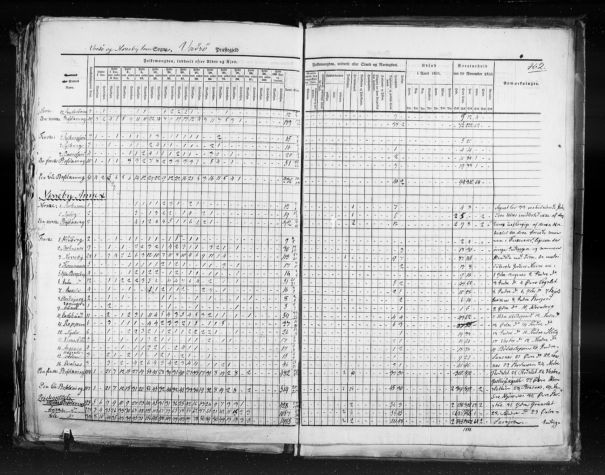 RA, Census 1835, vol. 9: Nordre Trondhjem amt, Nordland amt og Finnmarken amt, 1835, p. 462