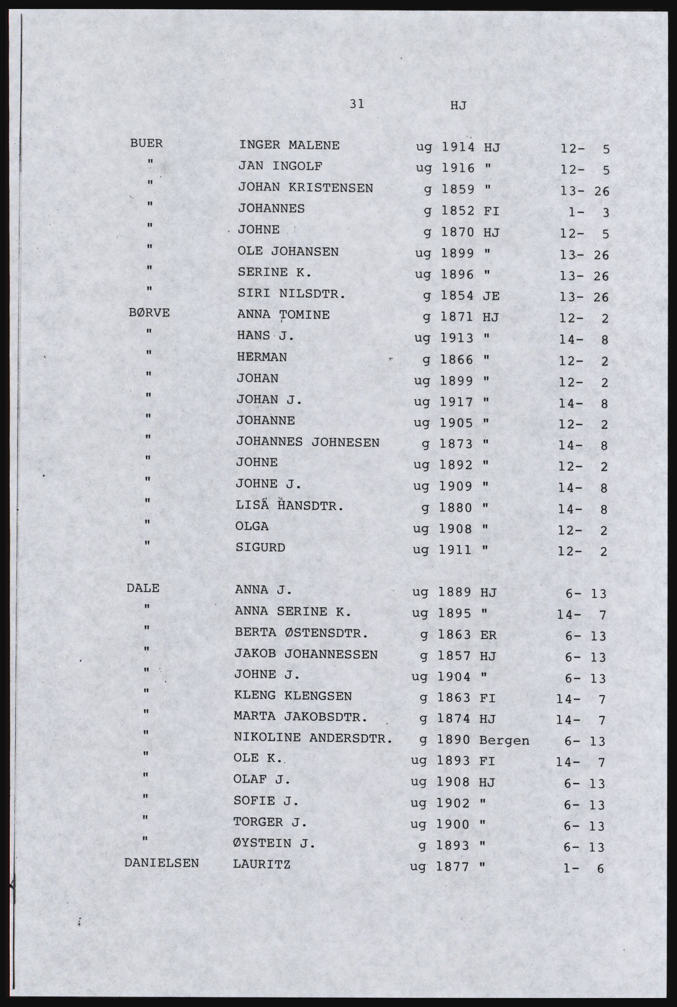 SAST, Copy of 1920 census for Inner Ryfylke, 1920, p. 385