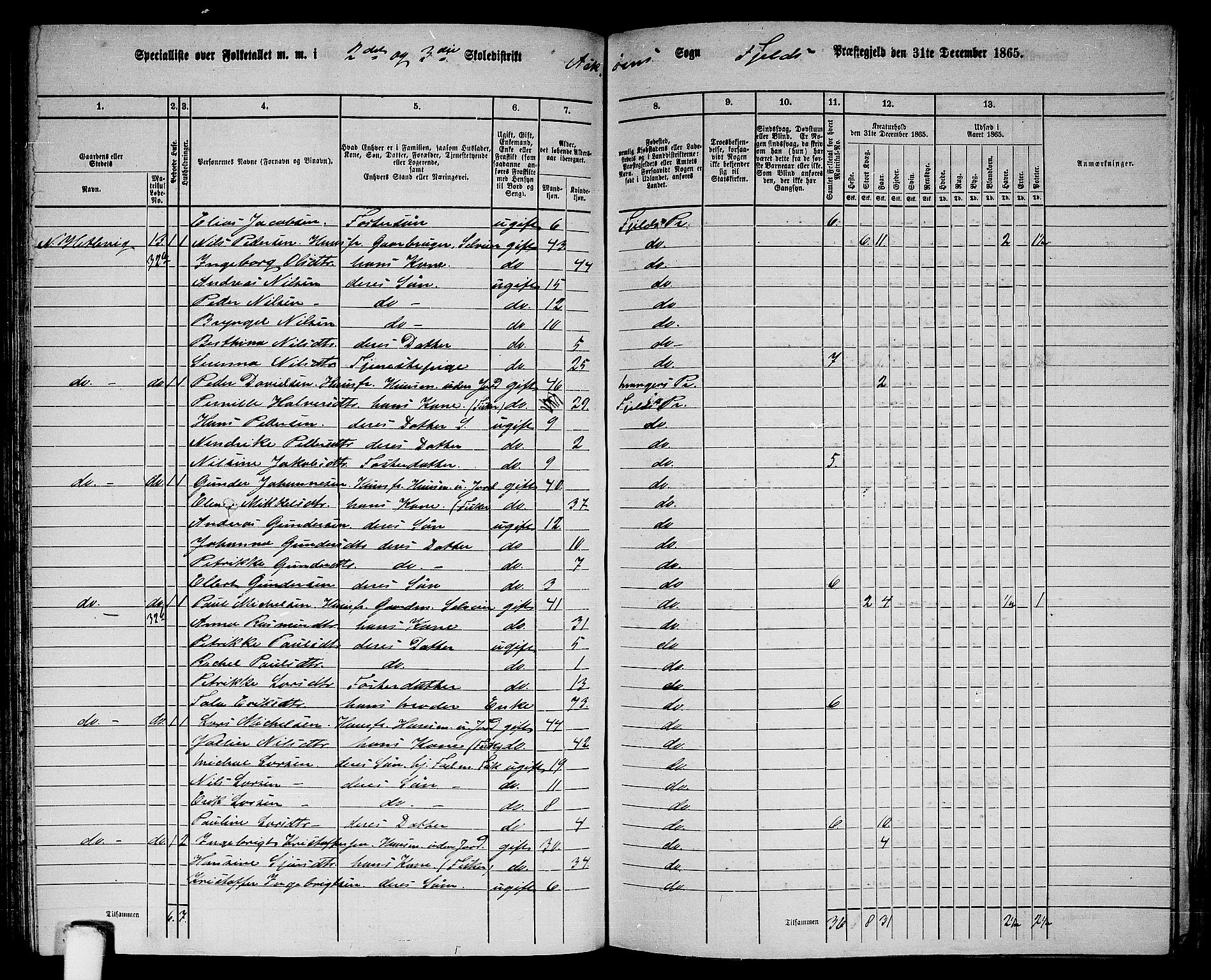 RA, 1865 census for Fjell, 1865, p. 137