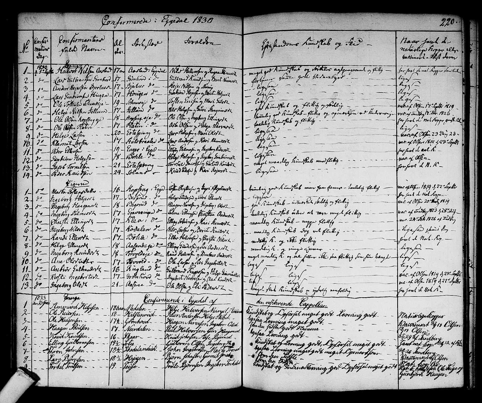 Sigdal kirkebøker, AV/SAKO-A-245/F/Fa/L0006: Parish register (official) no. I 6 /2, 1829-1843, p. 220