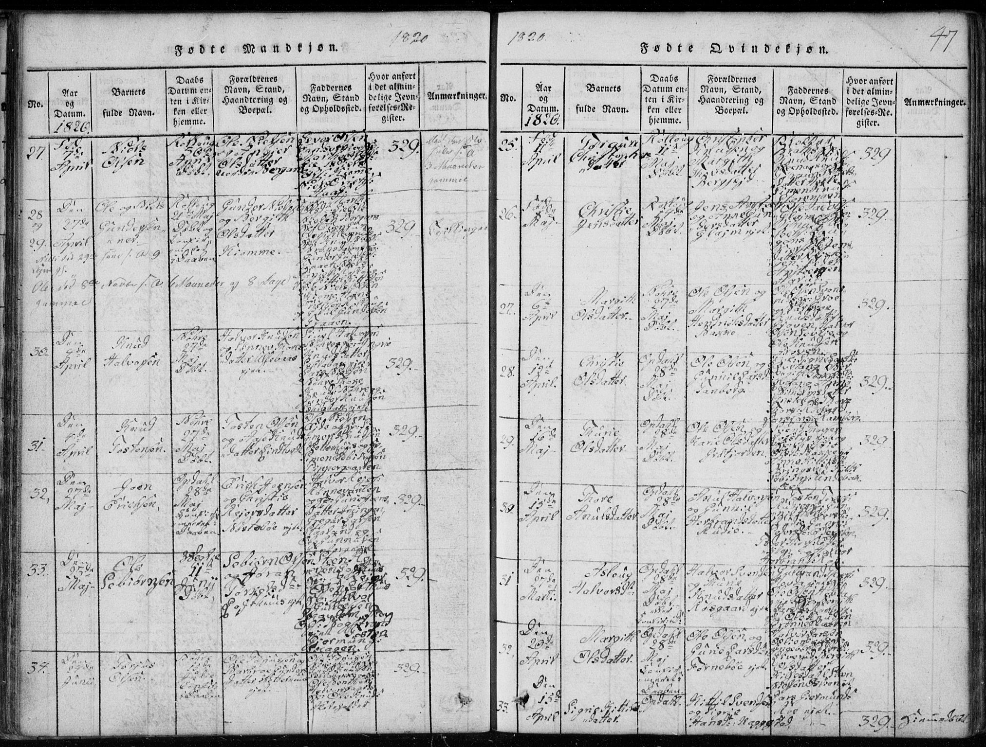 Rollag kirkebøker, SAKO/A-240/G/Ga/L0001: Parish register (copy) no. I 1, 1814-1831, p. 47