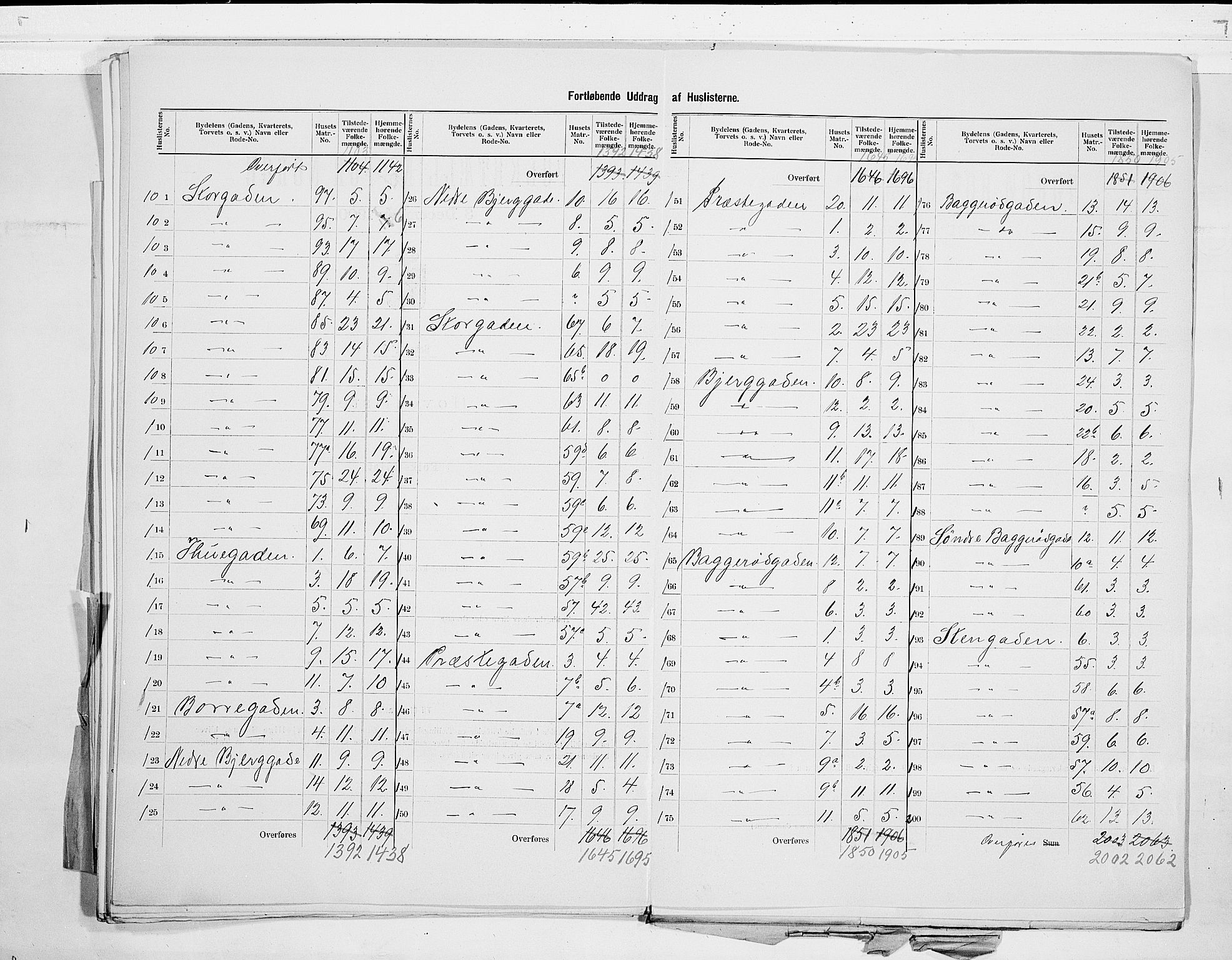 RA, 1900 census for Horten, 1900, p. 19