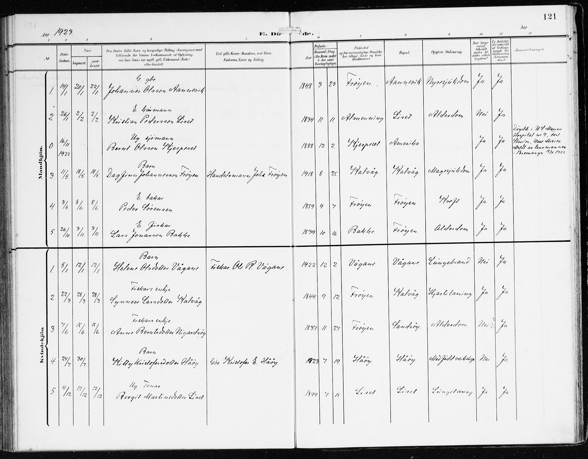 Bremanger sokneprestembete, SAB/A-82201/H/Haa/Haab/L0003: Parish register (official) no. B 3, 1908-1925, p. 121