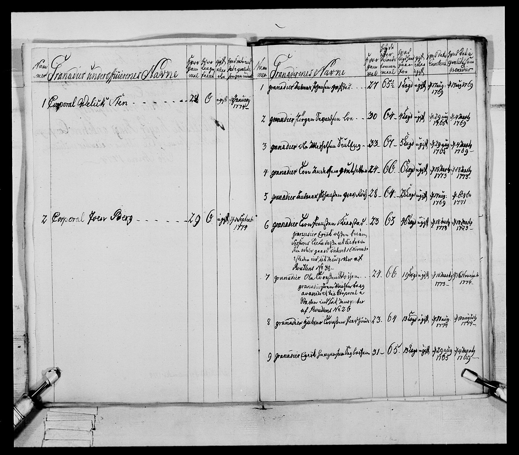 Generalitets- og kommissariatskollegiet, Det kongelige norske kommissariatskollegium, AV/RA-EA-5420/E/Eh/L0077: 2. Trondheimske nasjonale infanteriregiment, 1774-1778, p. 55