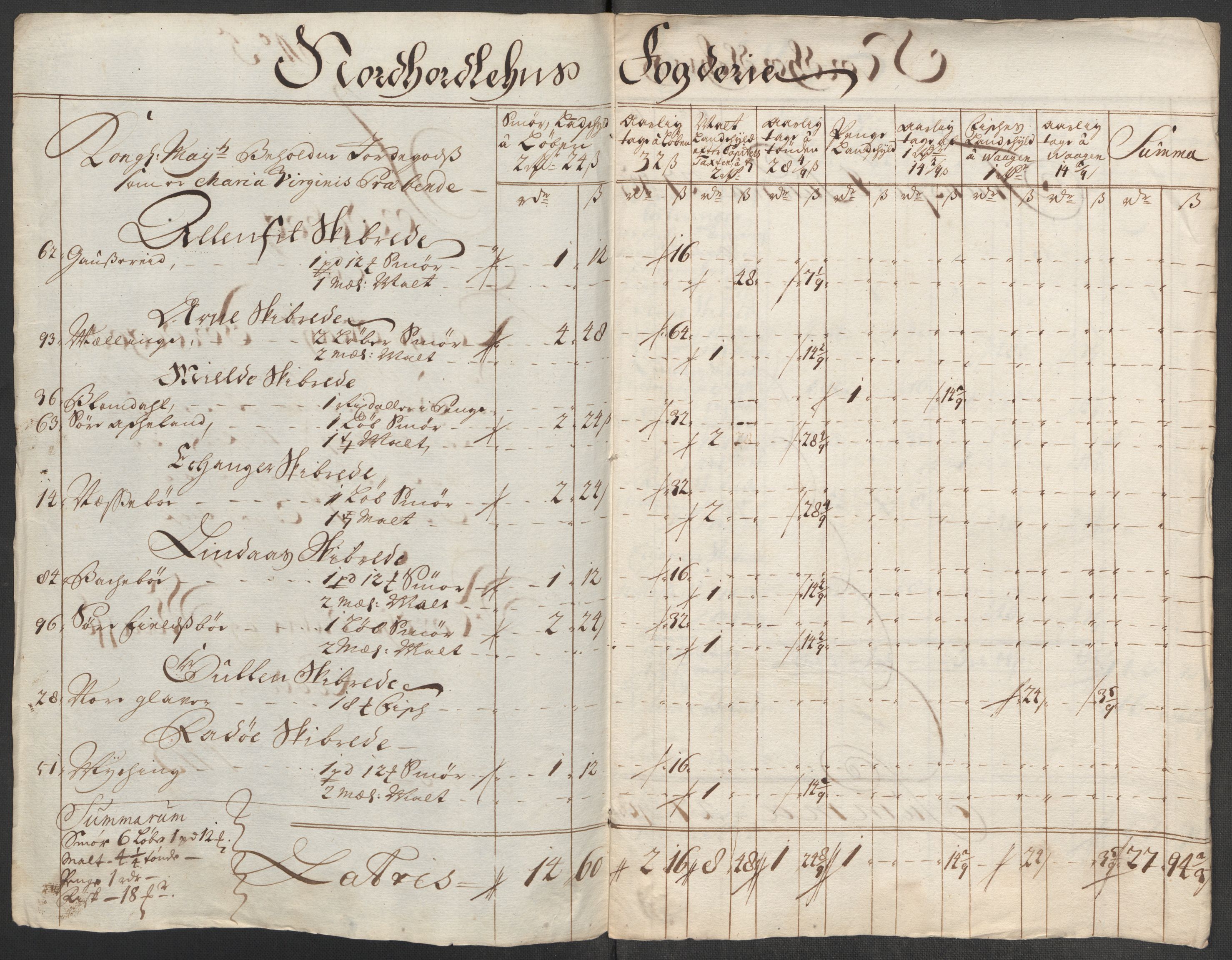 Rentekammeret inntil 1814, Reviderte regnskaper, Fogderegnskap, AV/RA-EA-4092/R51/L3198: Fogderegnskap Nordhordland og Voss, 1715, p. 102