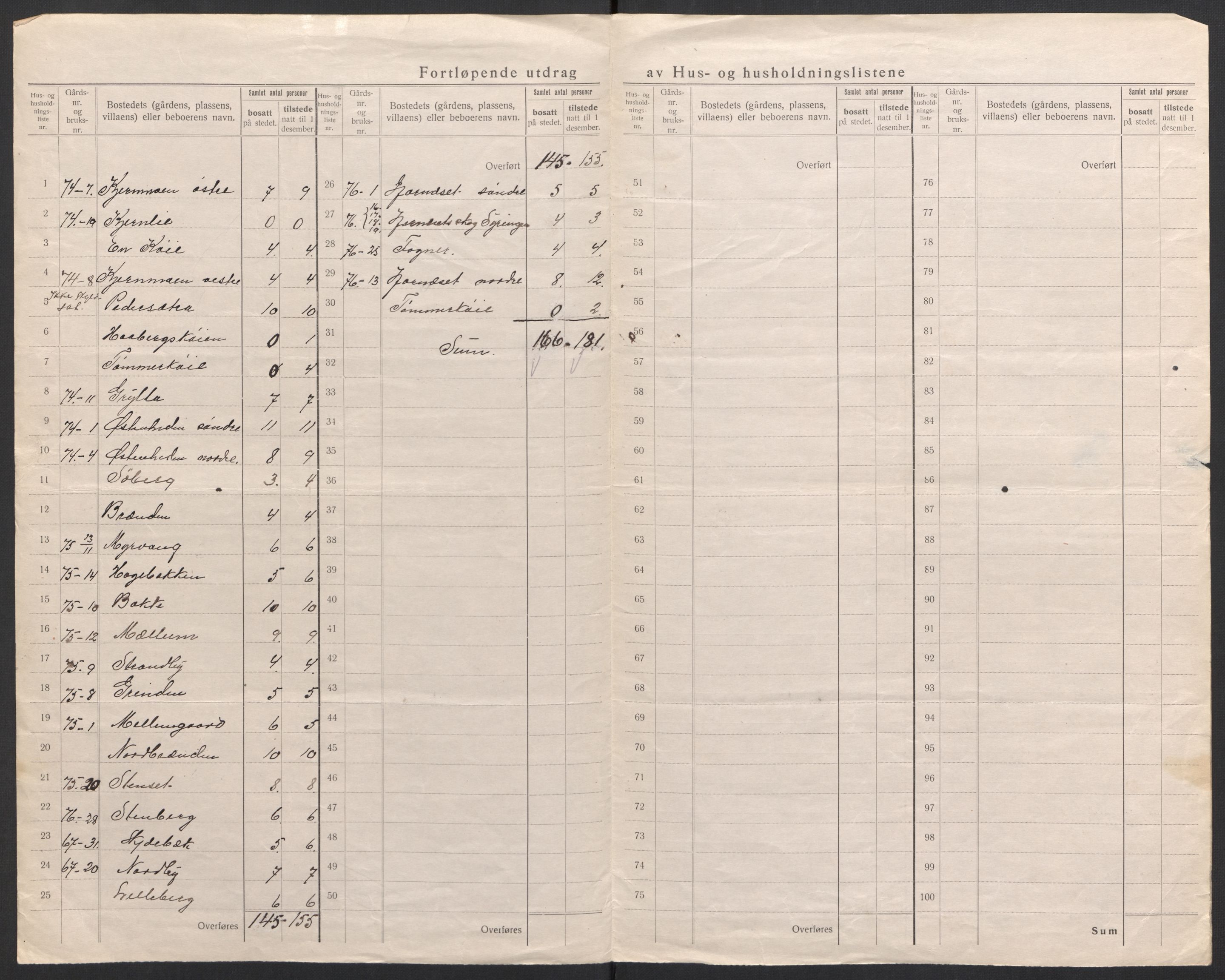 SAH, 1920 census for Trysil, 1920, p. 76